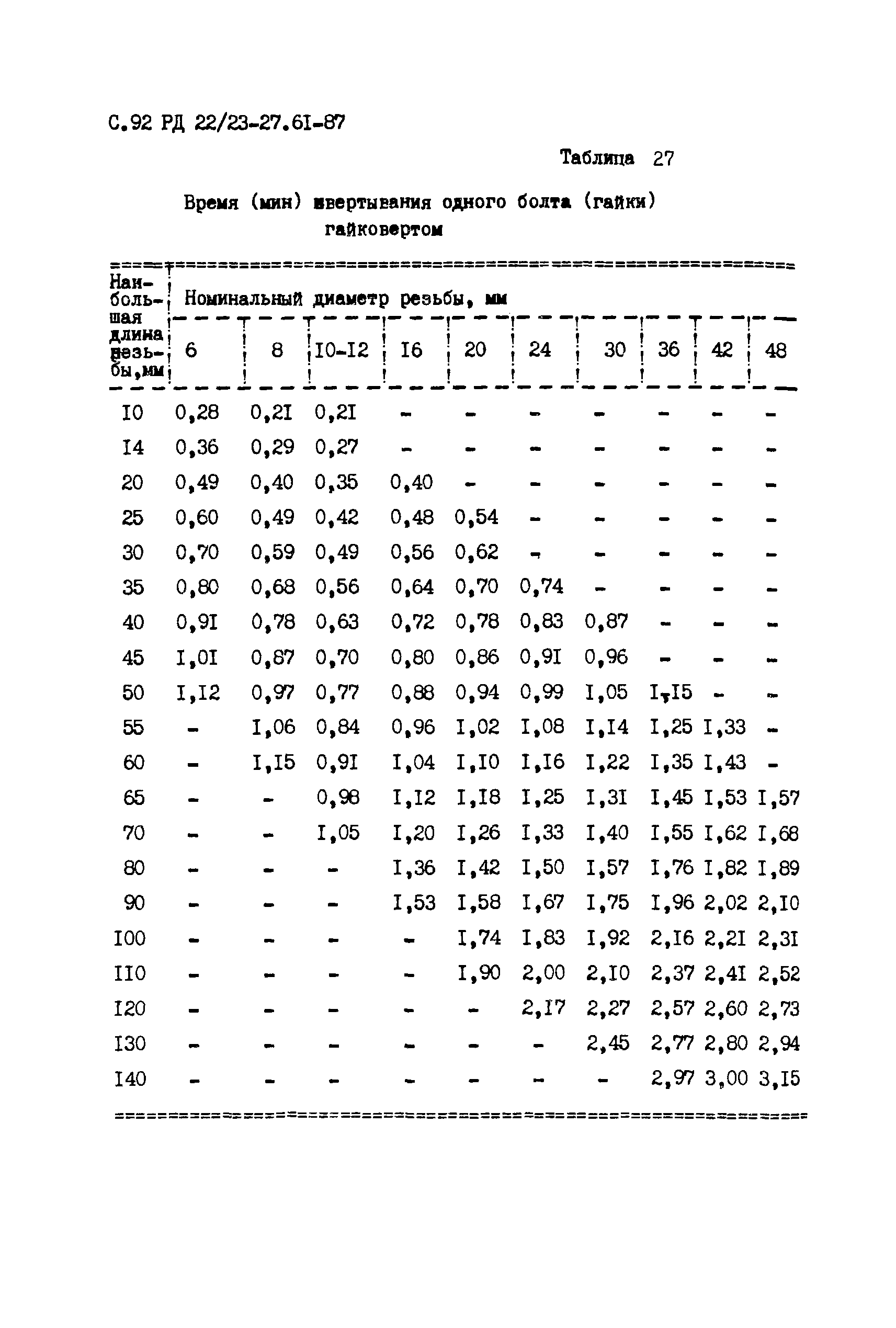 РД 22/23-27.61-87