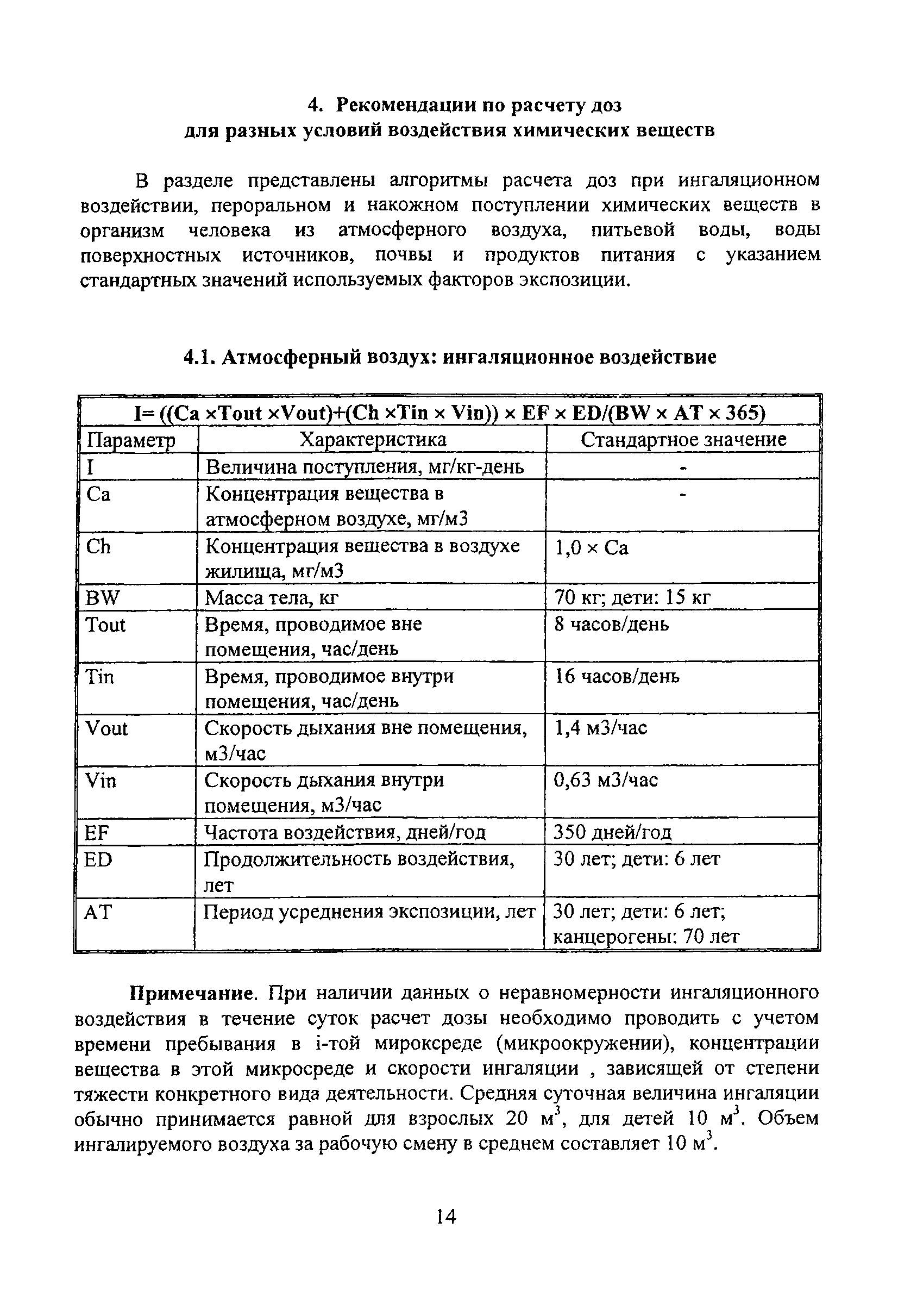 МосМР 2.1.9.003-03