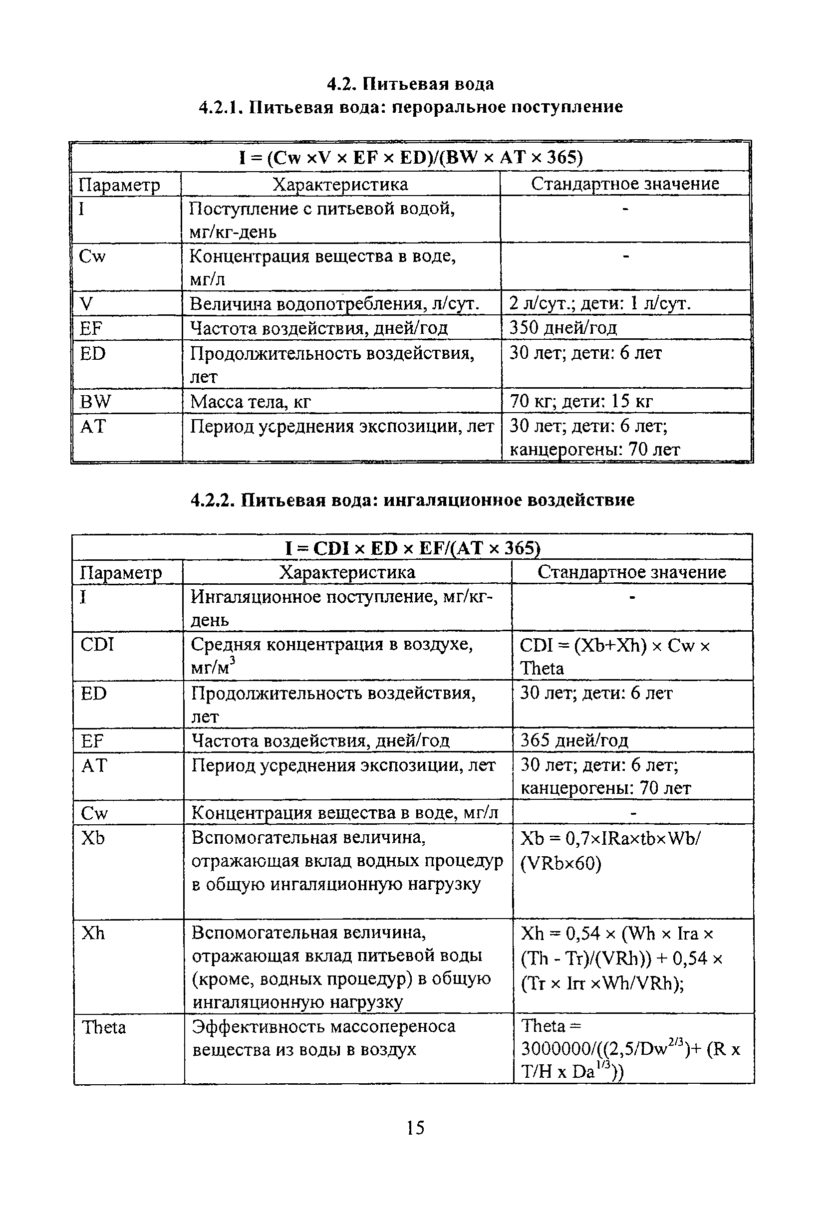 МосМР 2.1.9.003-03