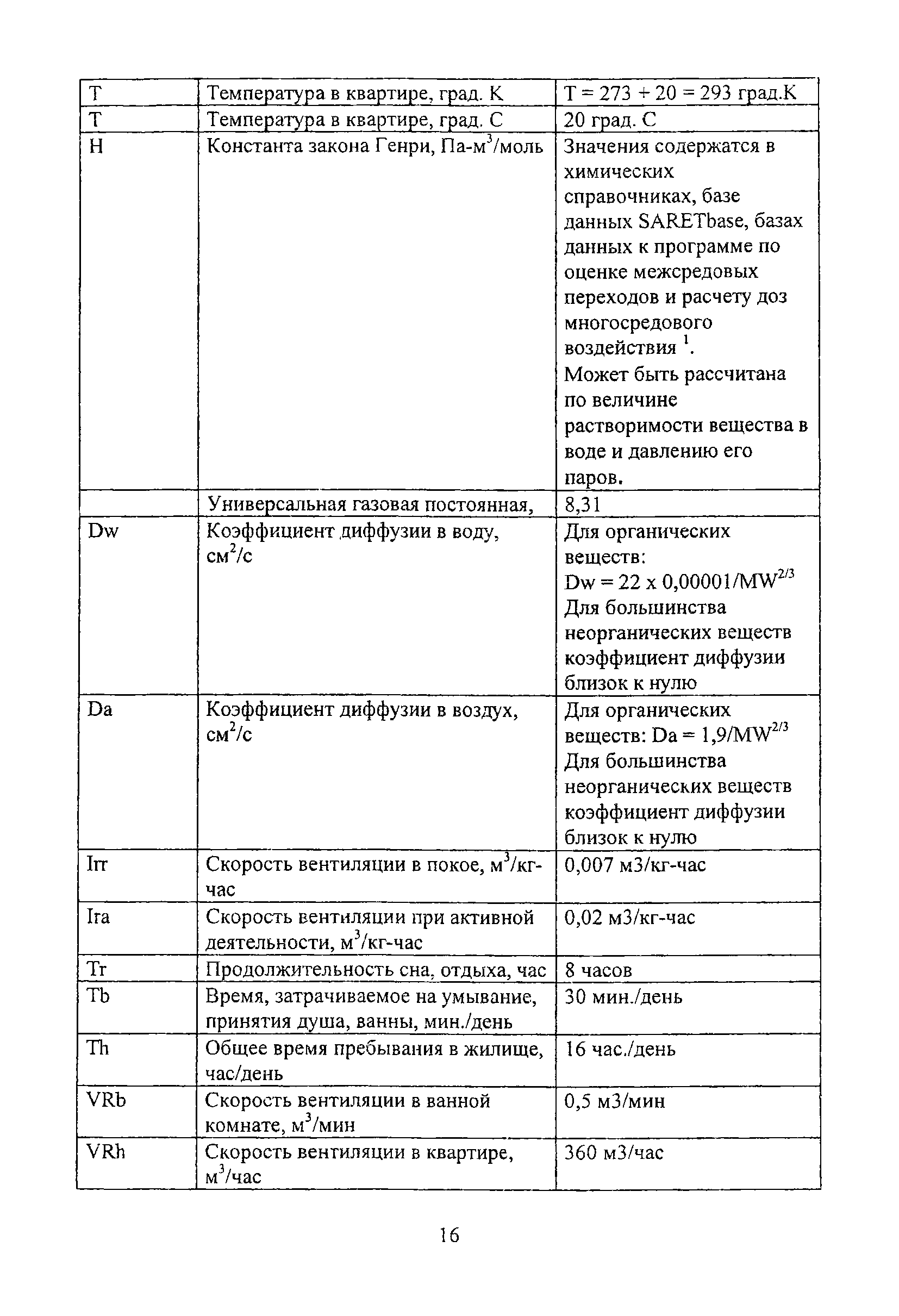 МосМР 2.1.9.003-03