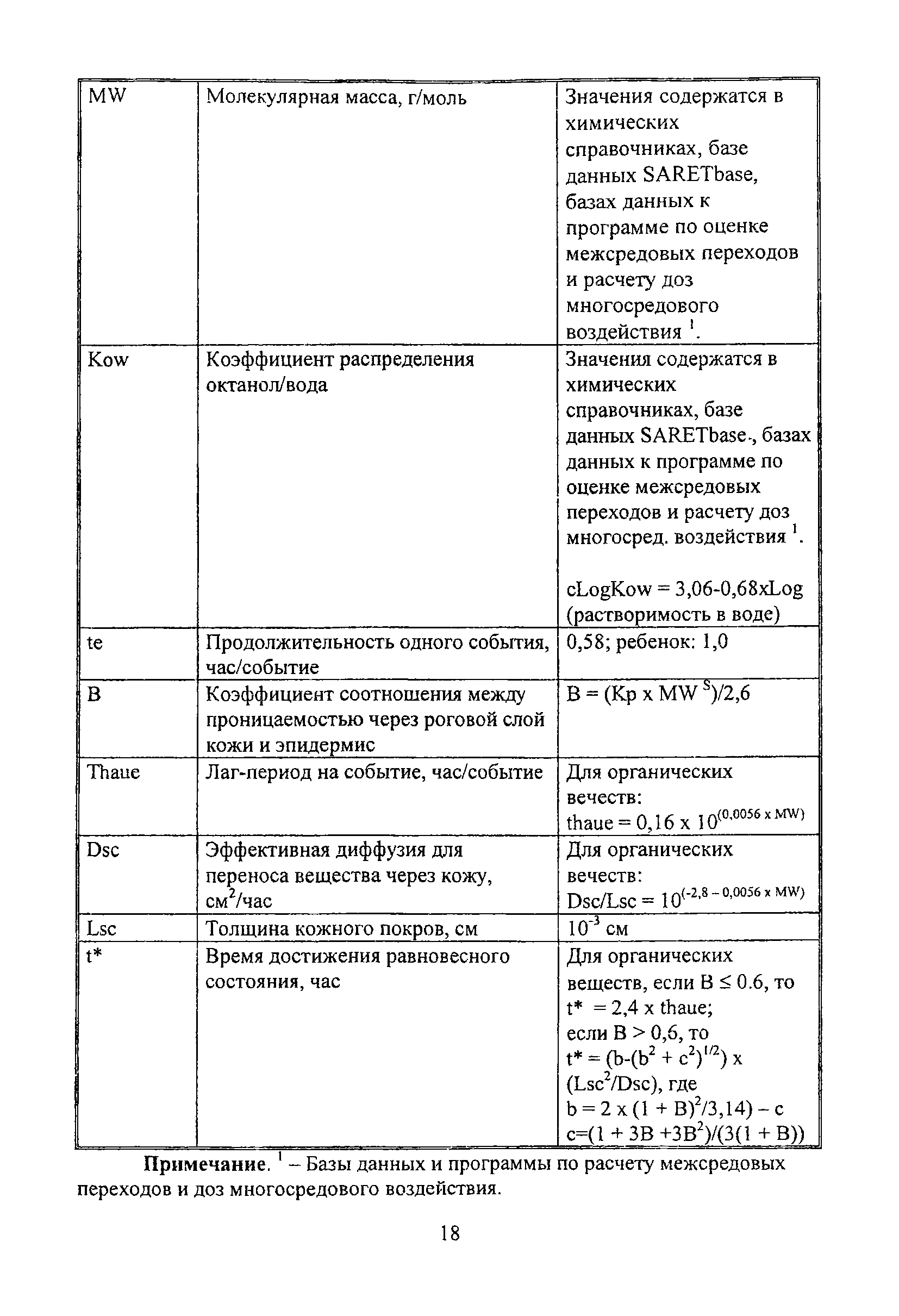 МосМР 2.1.9.003-03