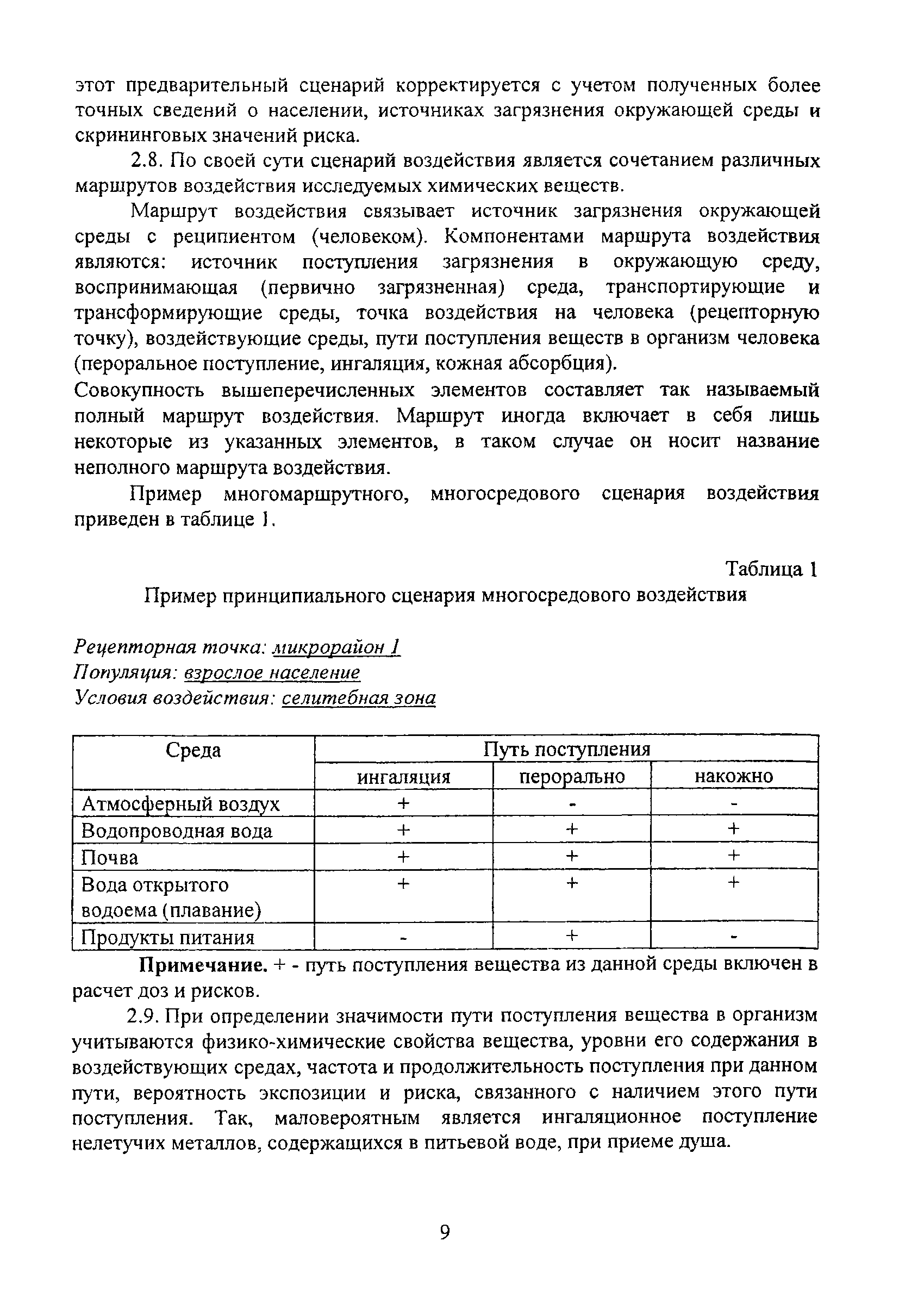 МосМР 2.1.9.003-03