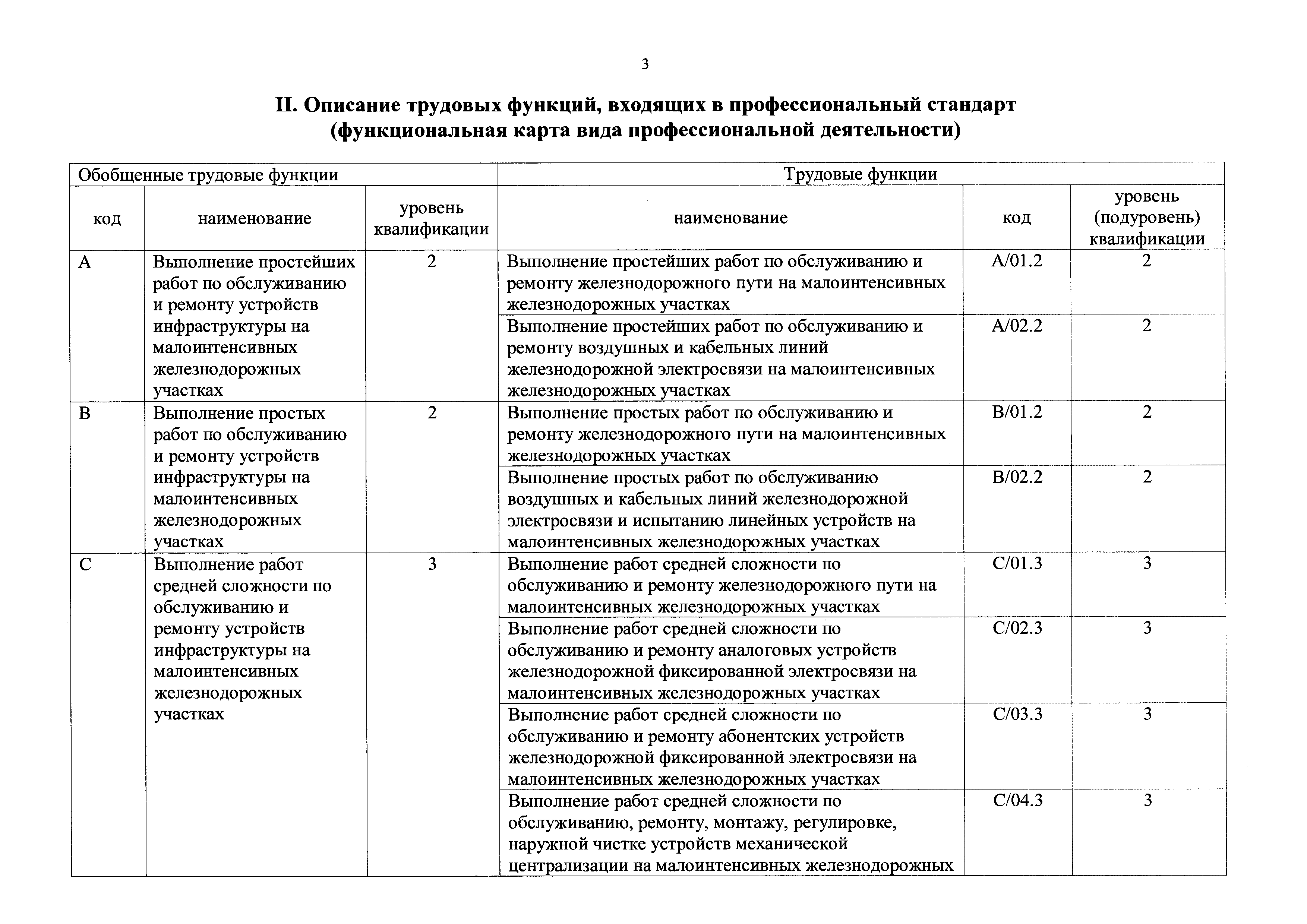 Приказ 147н