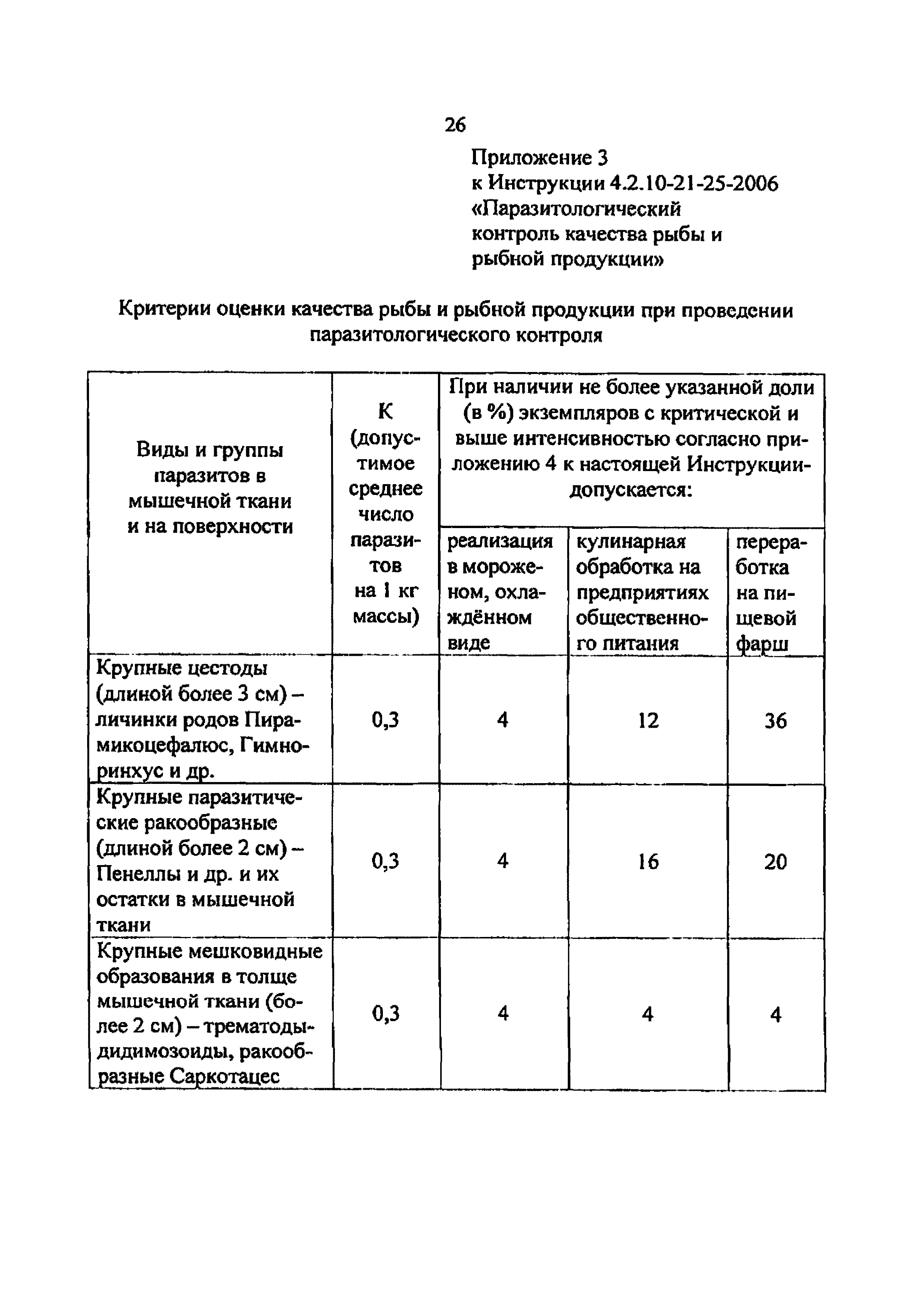 Инструкция 4.2.10-21-25-2006