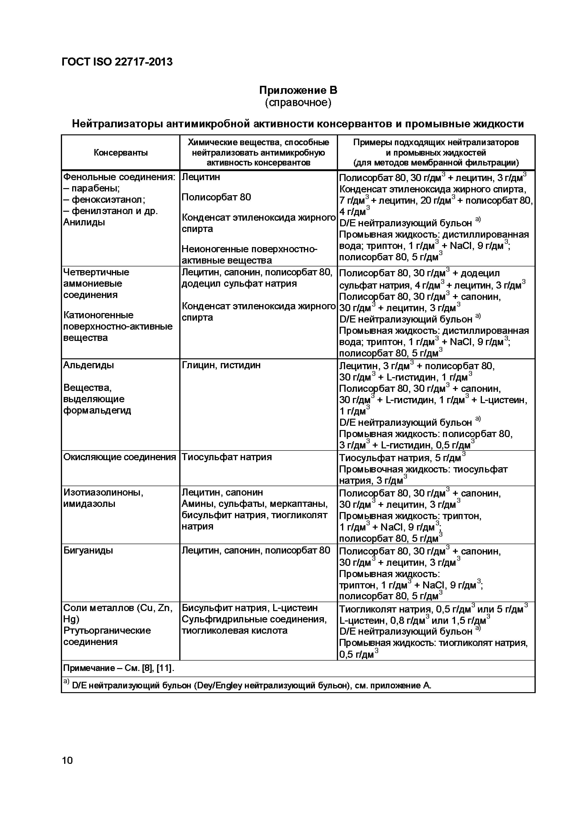 ГОСТ ISO 22717-2013