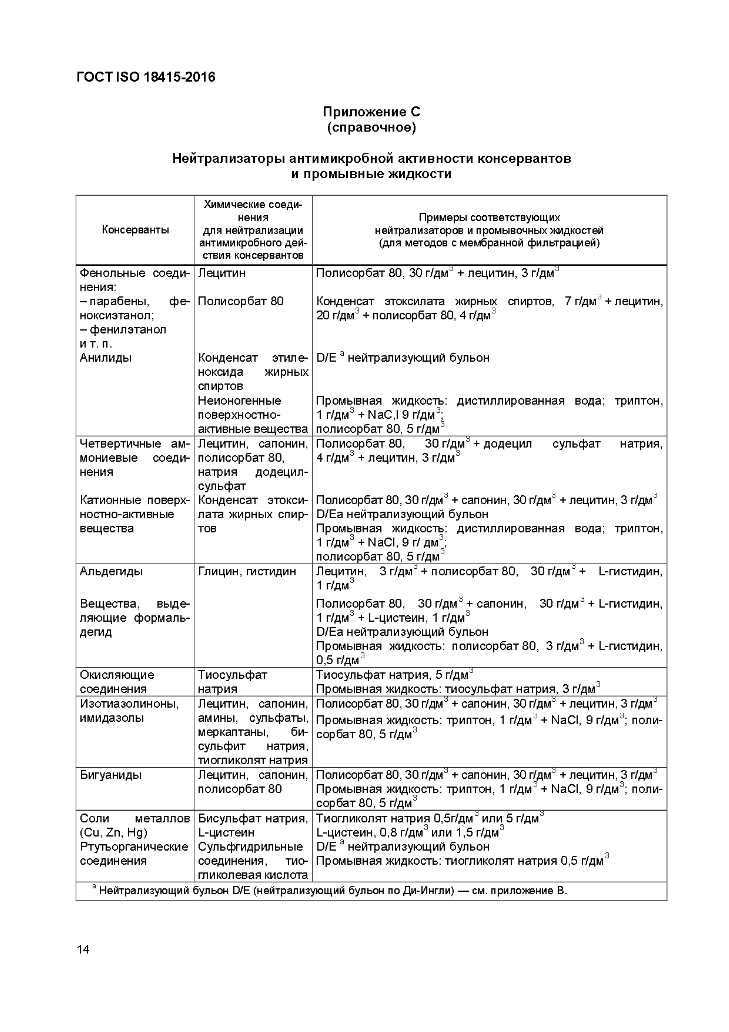 ГОСТ ISO 18415-2016