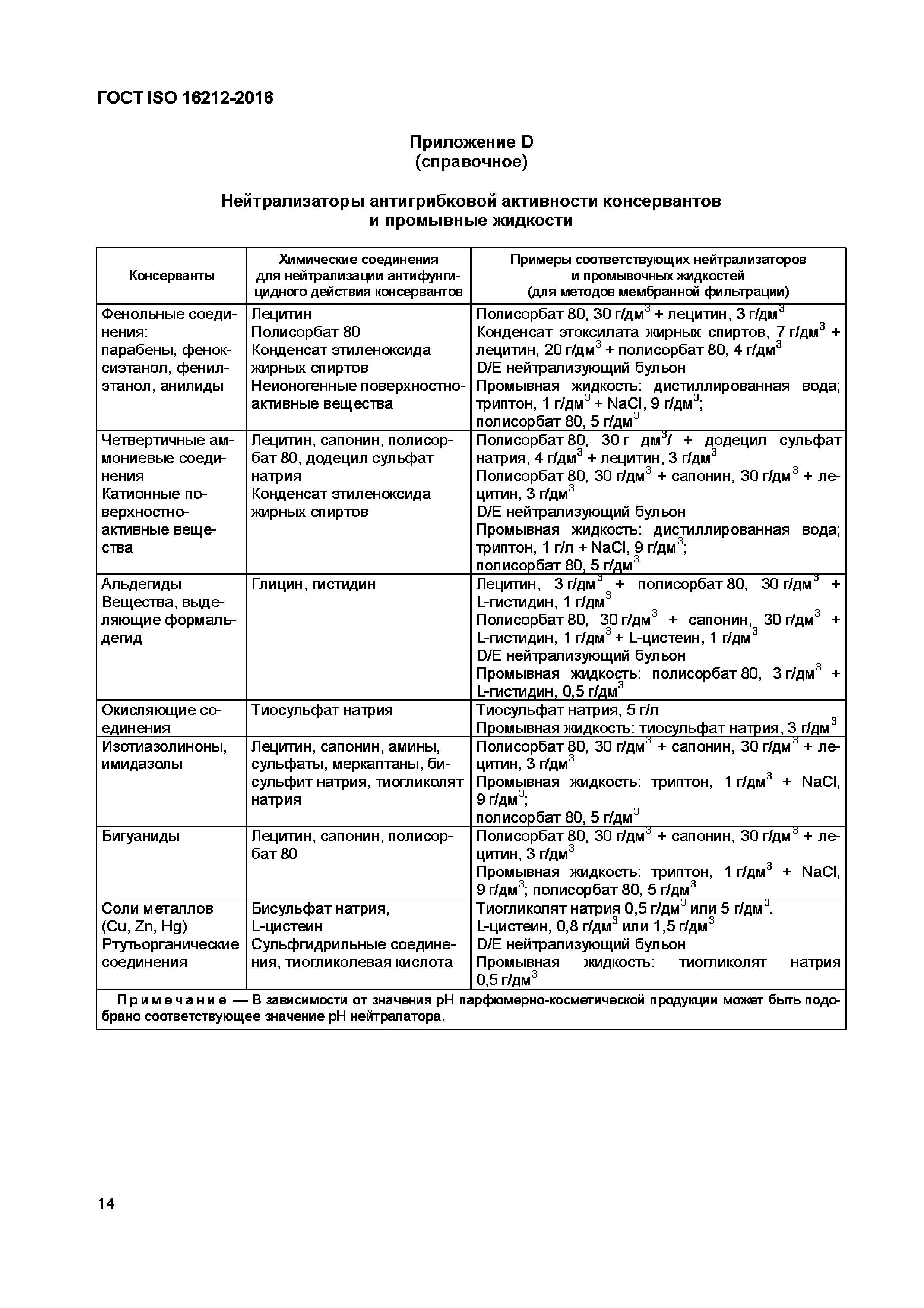 ГОСТ ISO 16212-2016