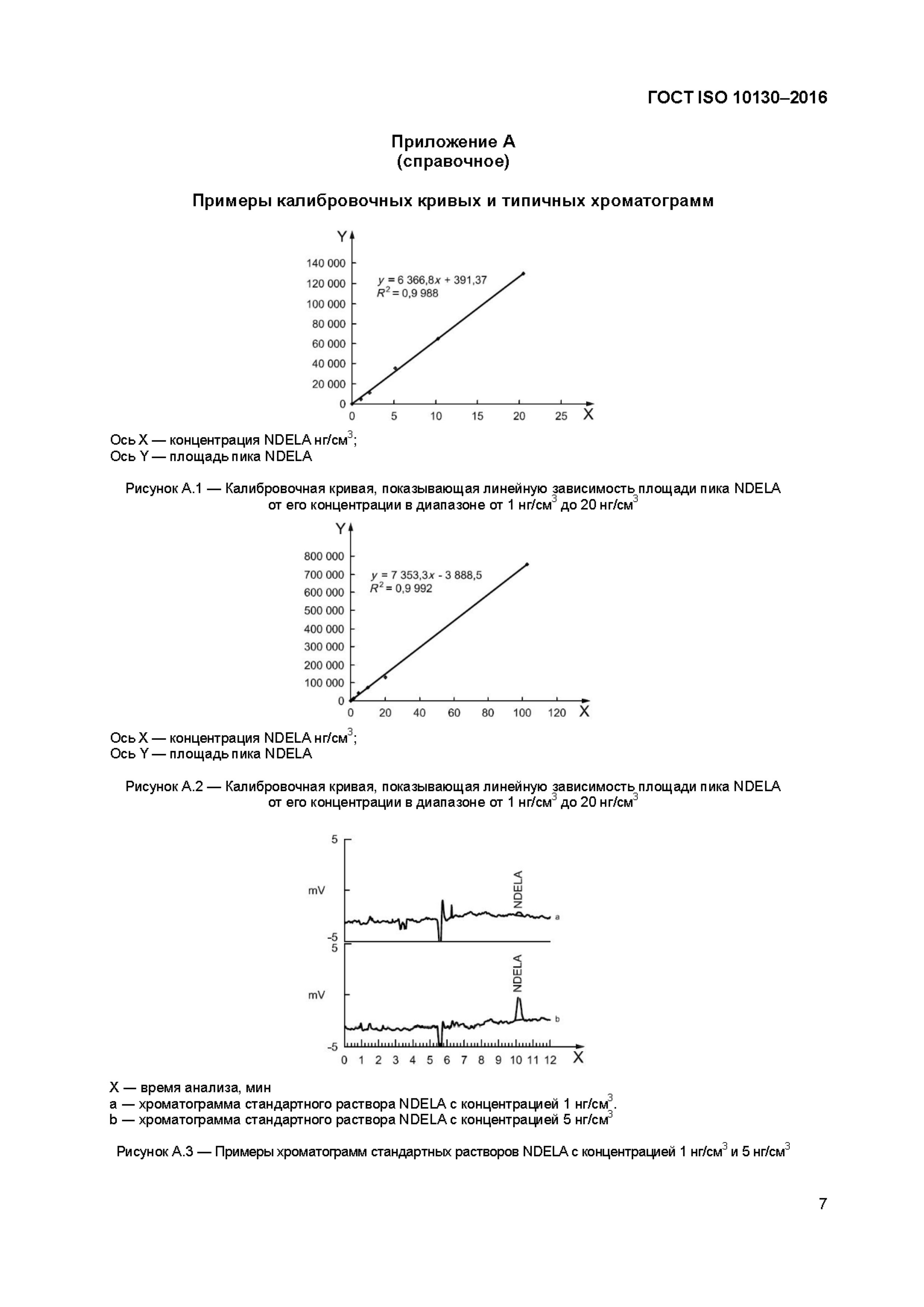 ГОСТ ISO 10130-2016