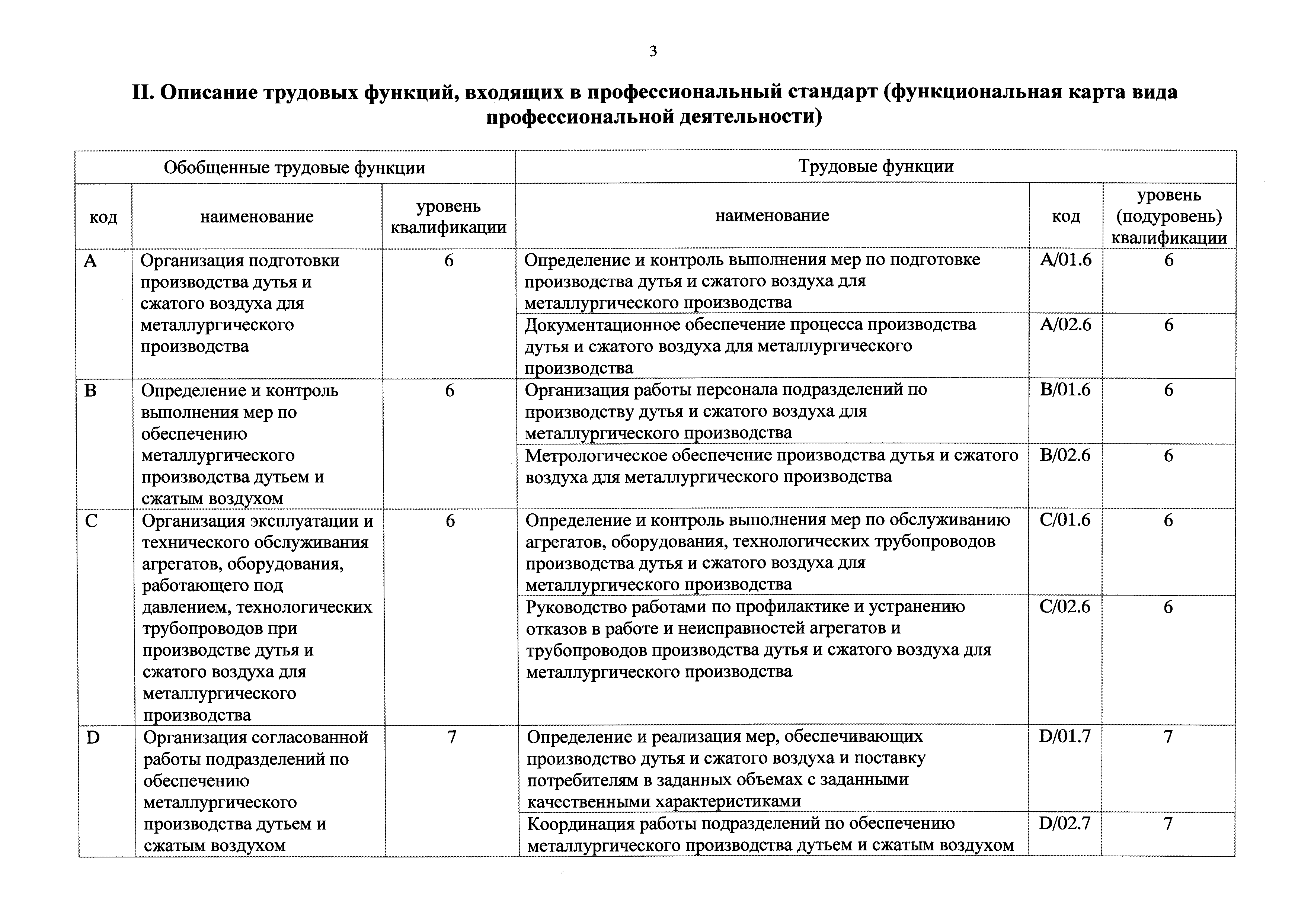 Приказ 158н