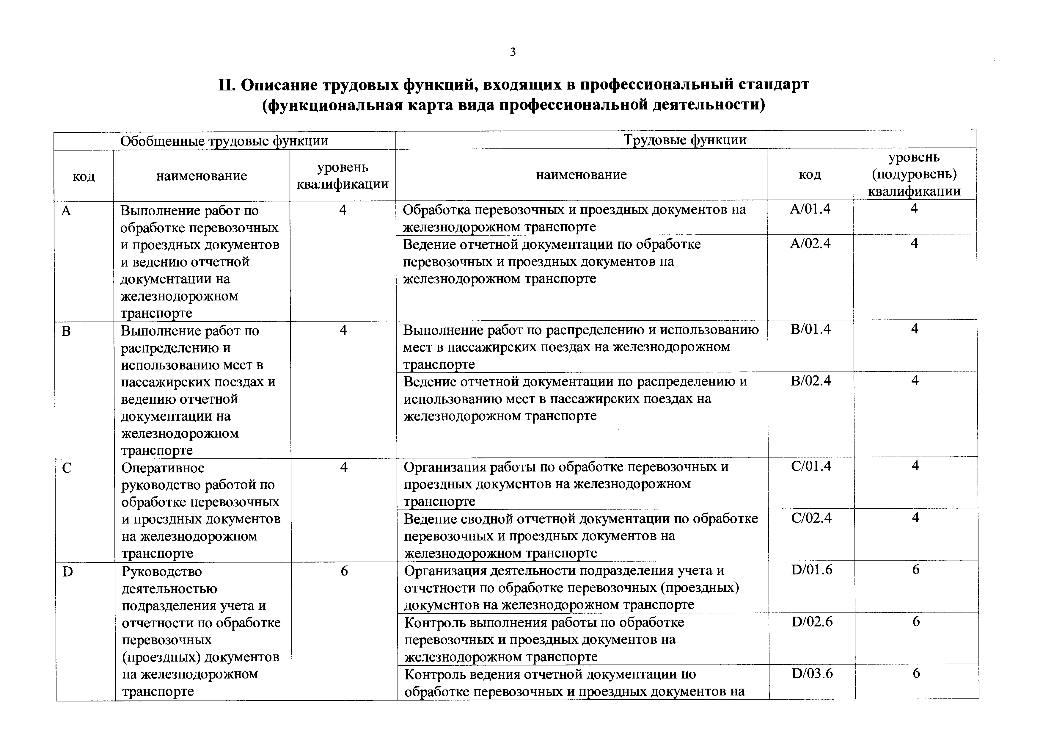 Приказ 151н