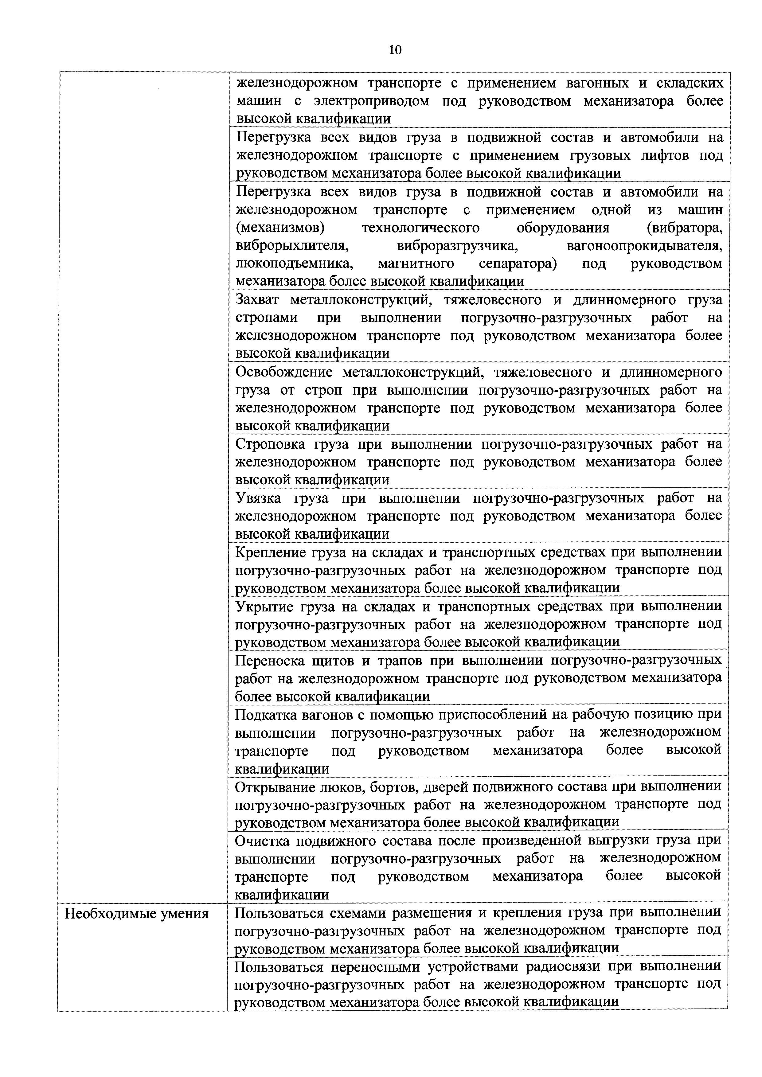 Скачать Приказ 155н Об утверждении профессионального стандарта Механизатор  комплексной бригады на погрузочно-разгрузочных работах железнодорожного  транспорта