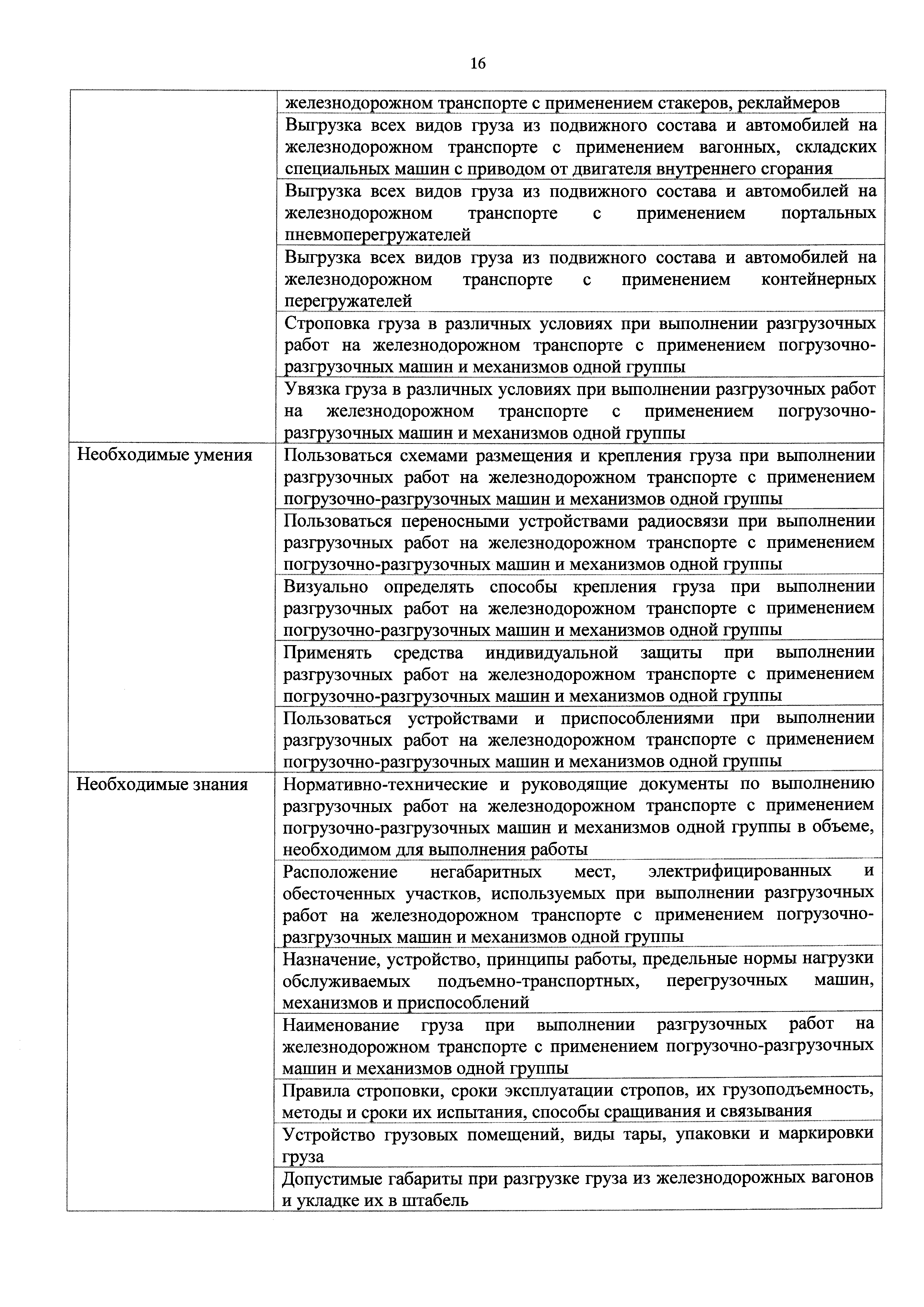 Скачать Приказ 155н Об утверждении профессионального стандарта Механизатор  комплексной бригады на погрузочно-разгрузочных работах железнодорожного  транспорта