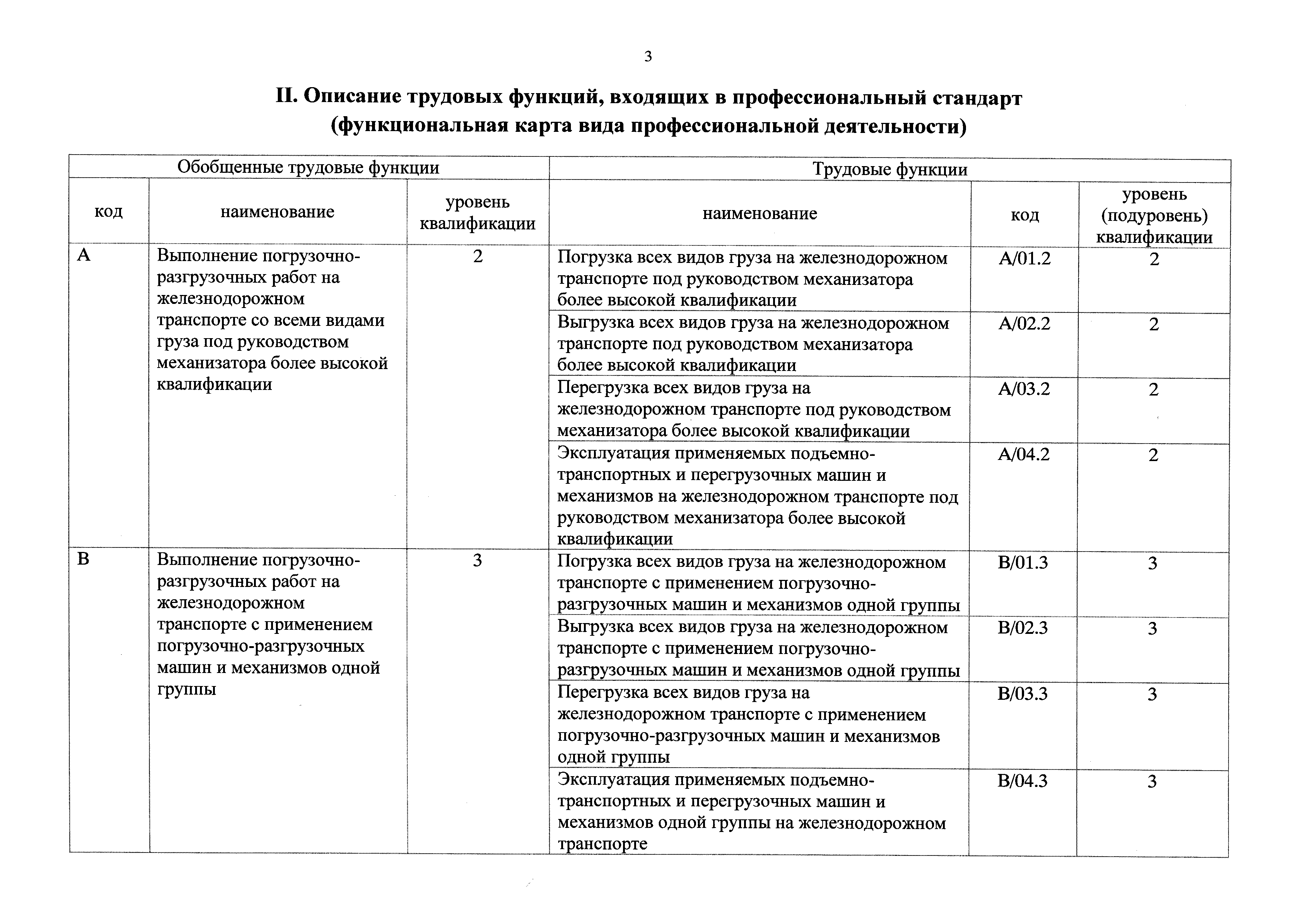 Приказ 155н