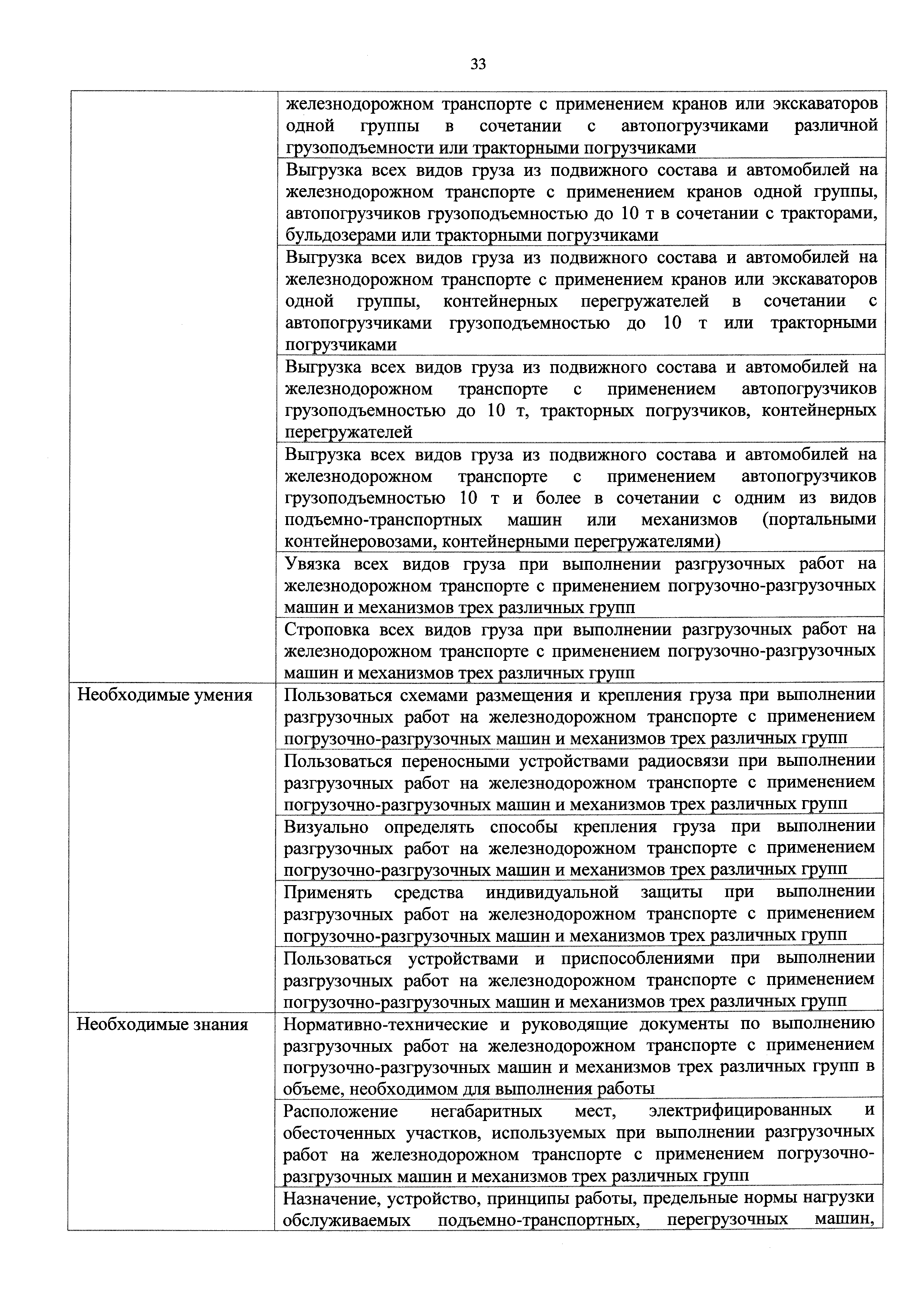 Приказ 155н