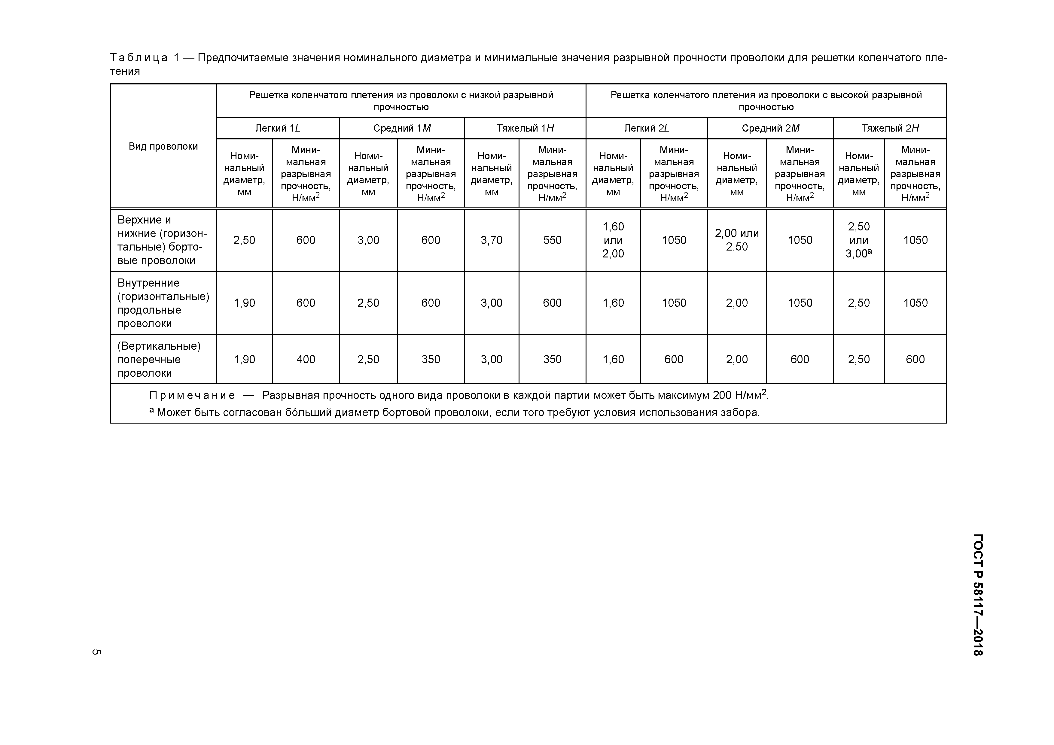 ГОСТ Р 58117-2018
