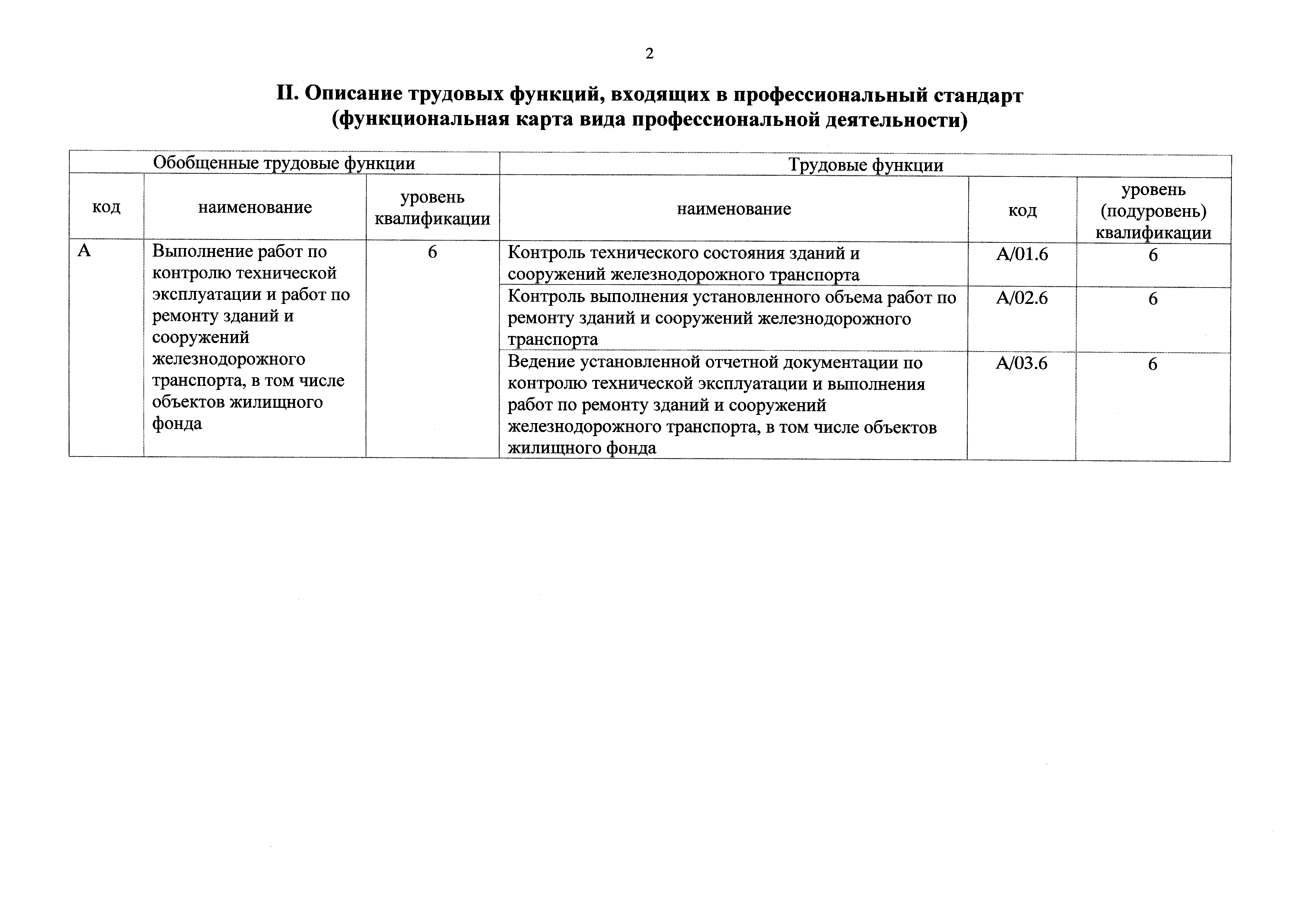 Приказ 153н