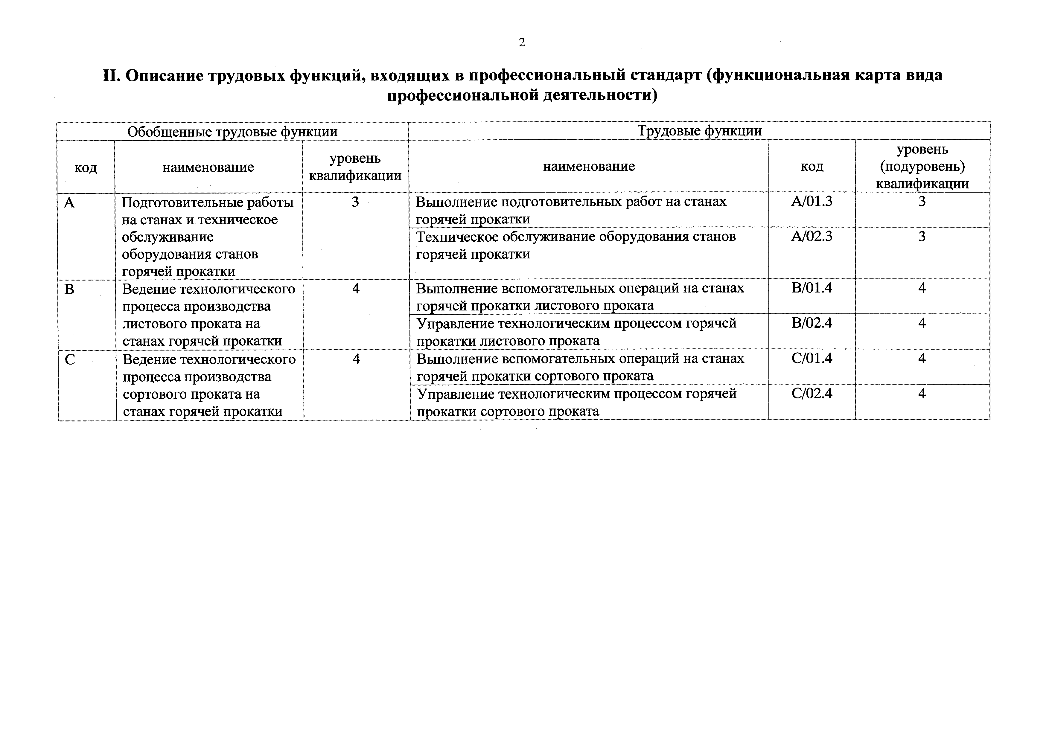 Приказ 159н