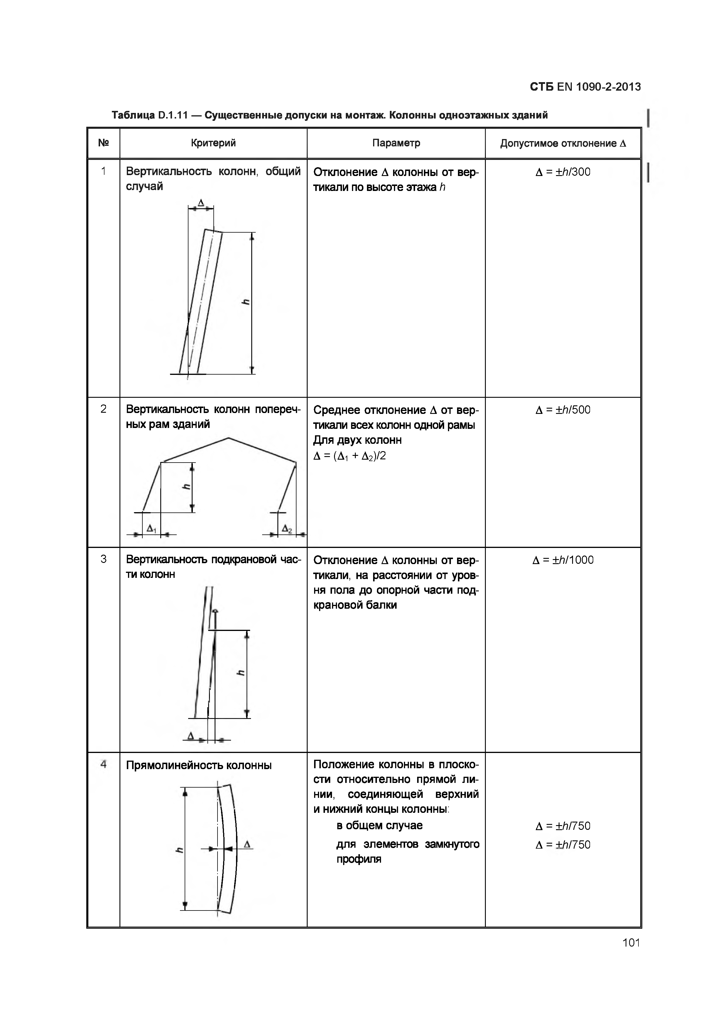 вертикальность колонн допуски