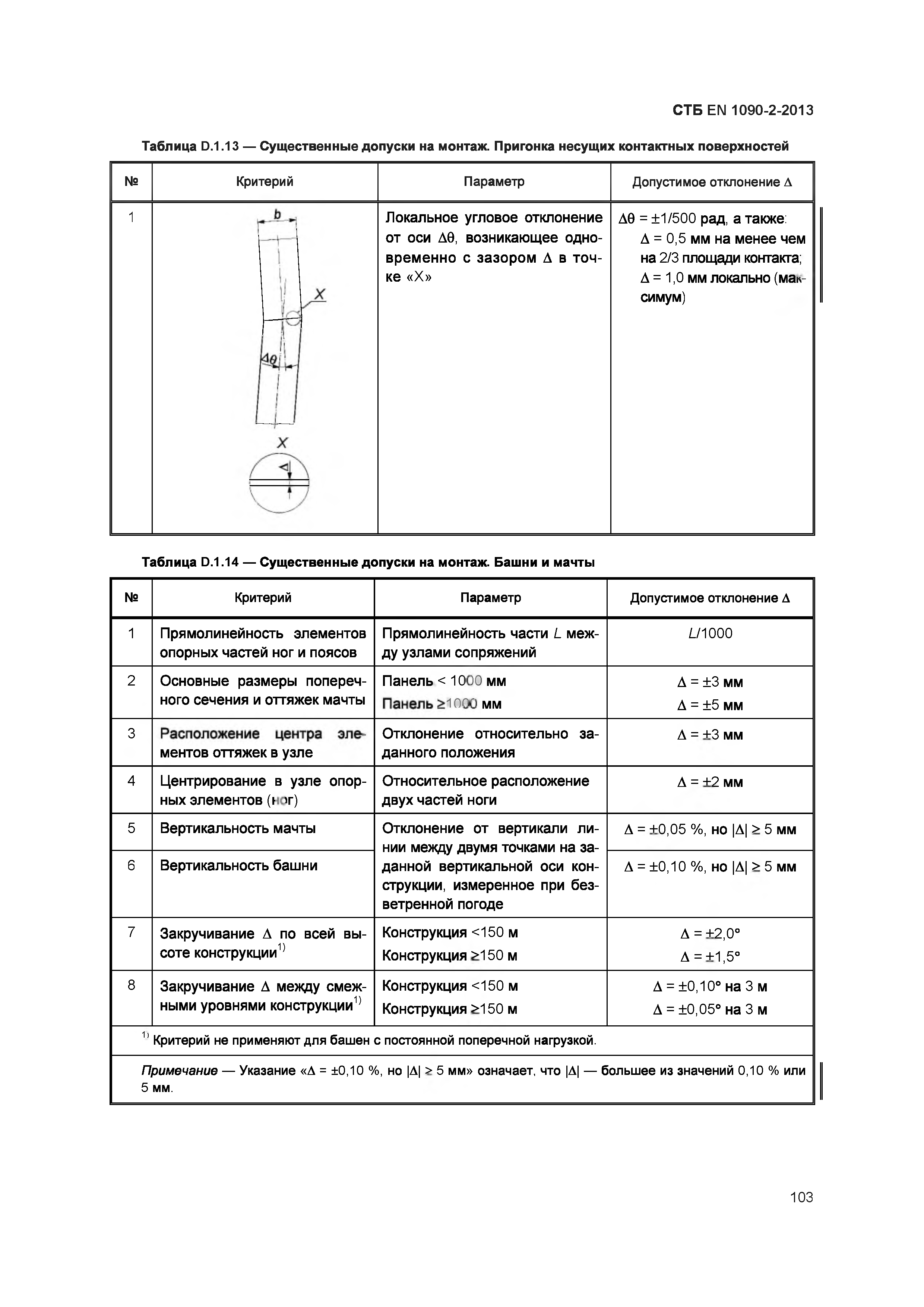 СТБ EN 1090-2-2013