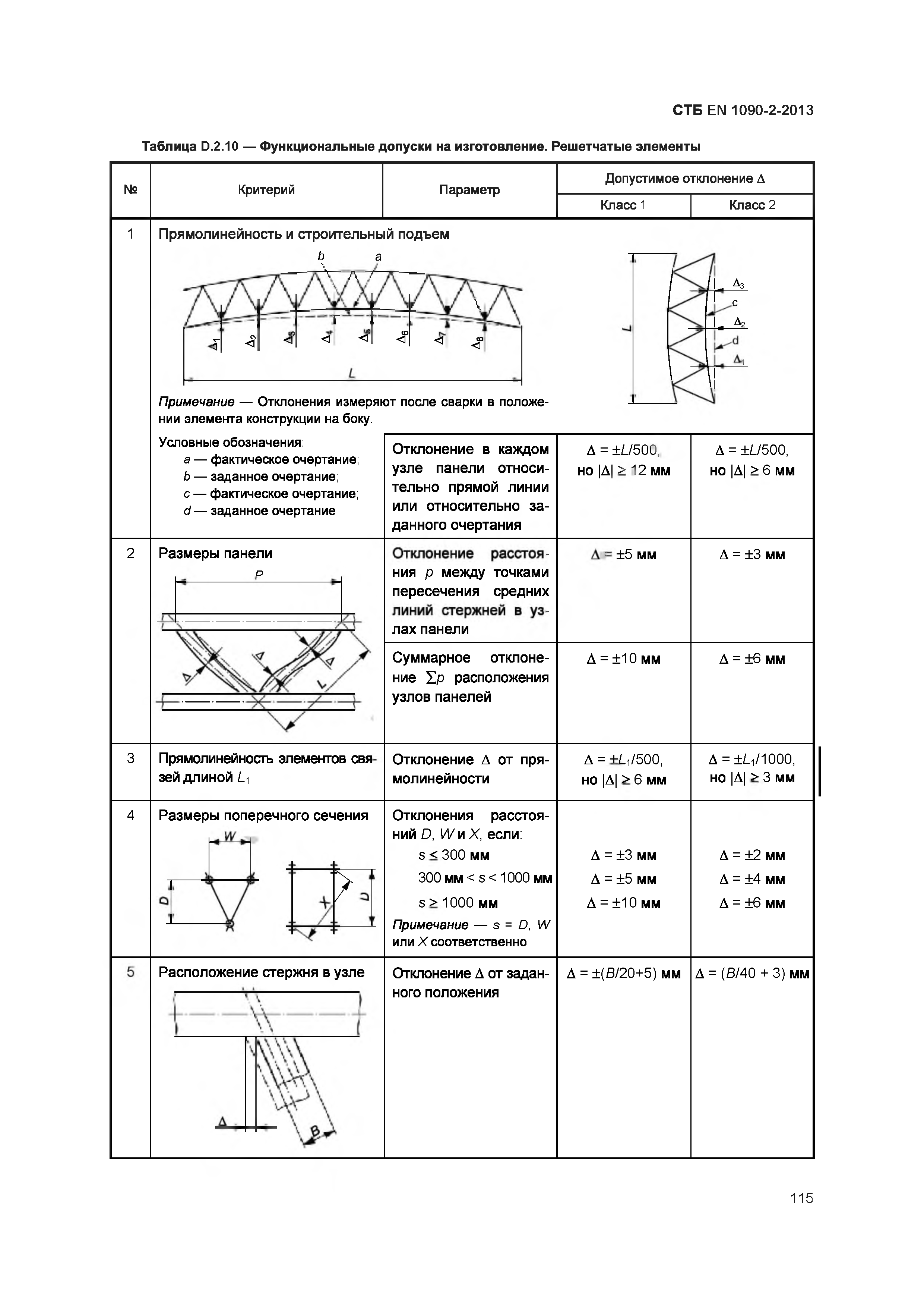 СТБ EN 1090-2-2013