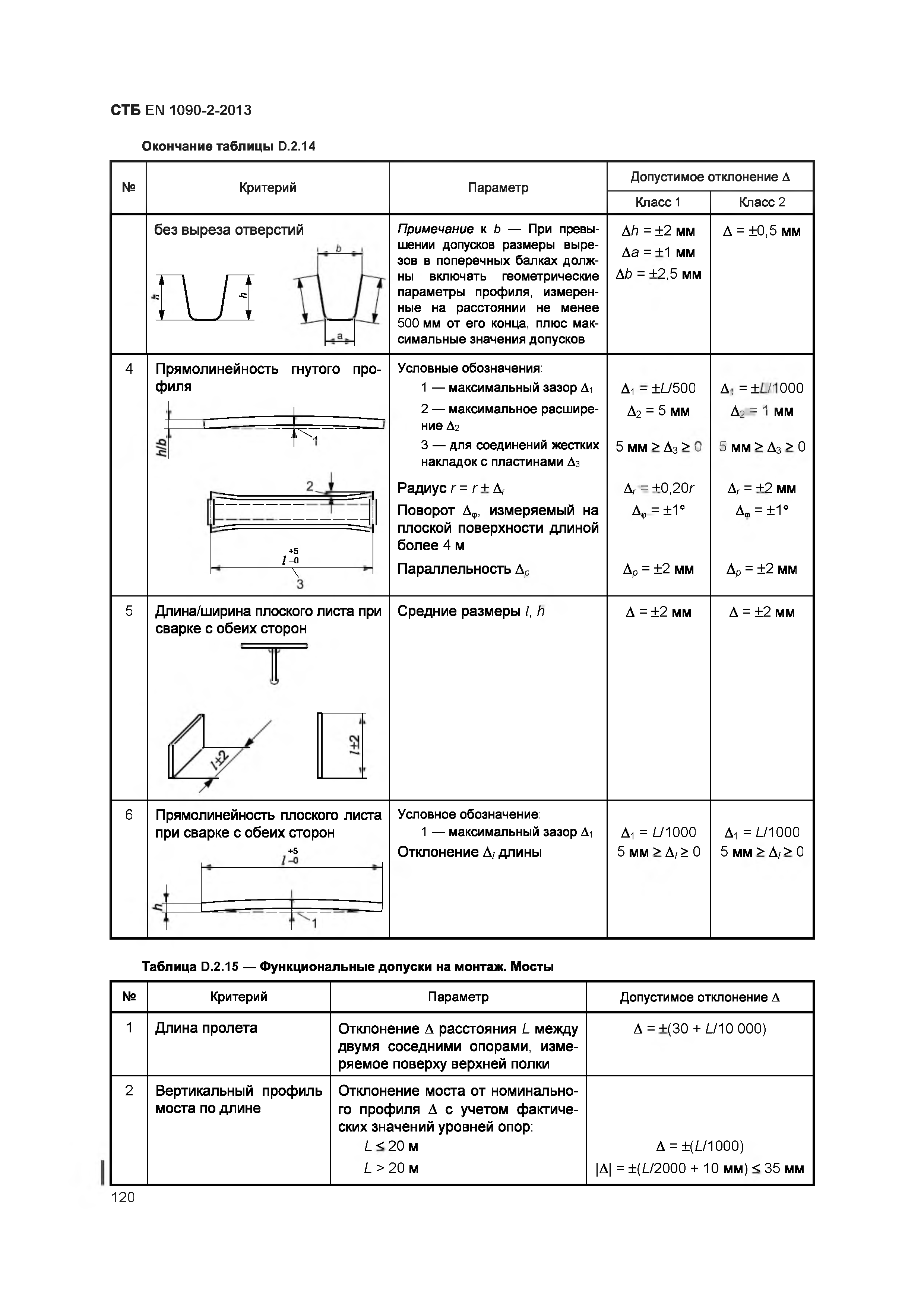 СТБ EN 1090-2-2013