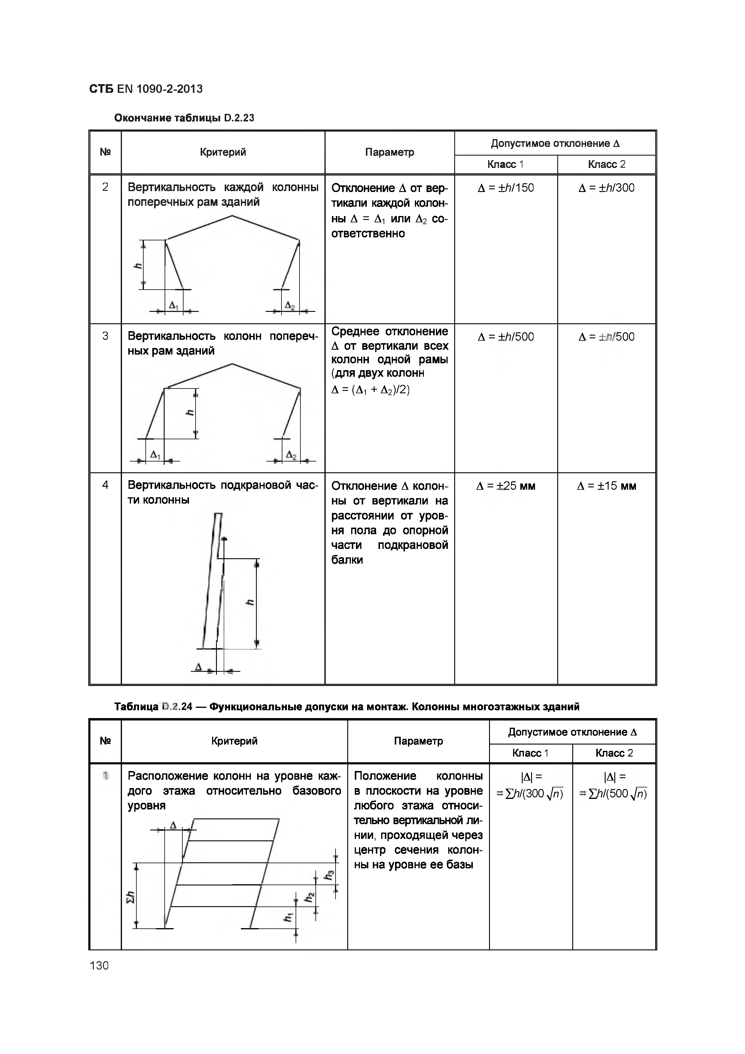 вертикальность колонн допуски