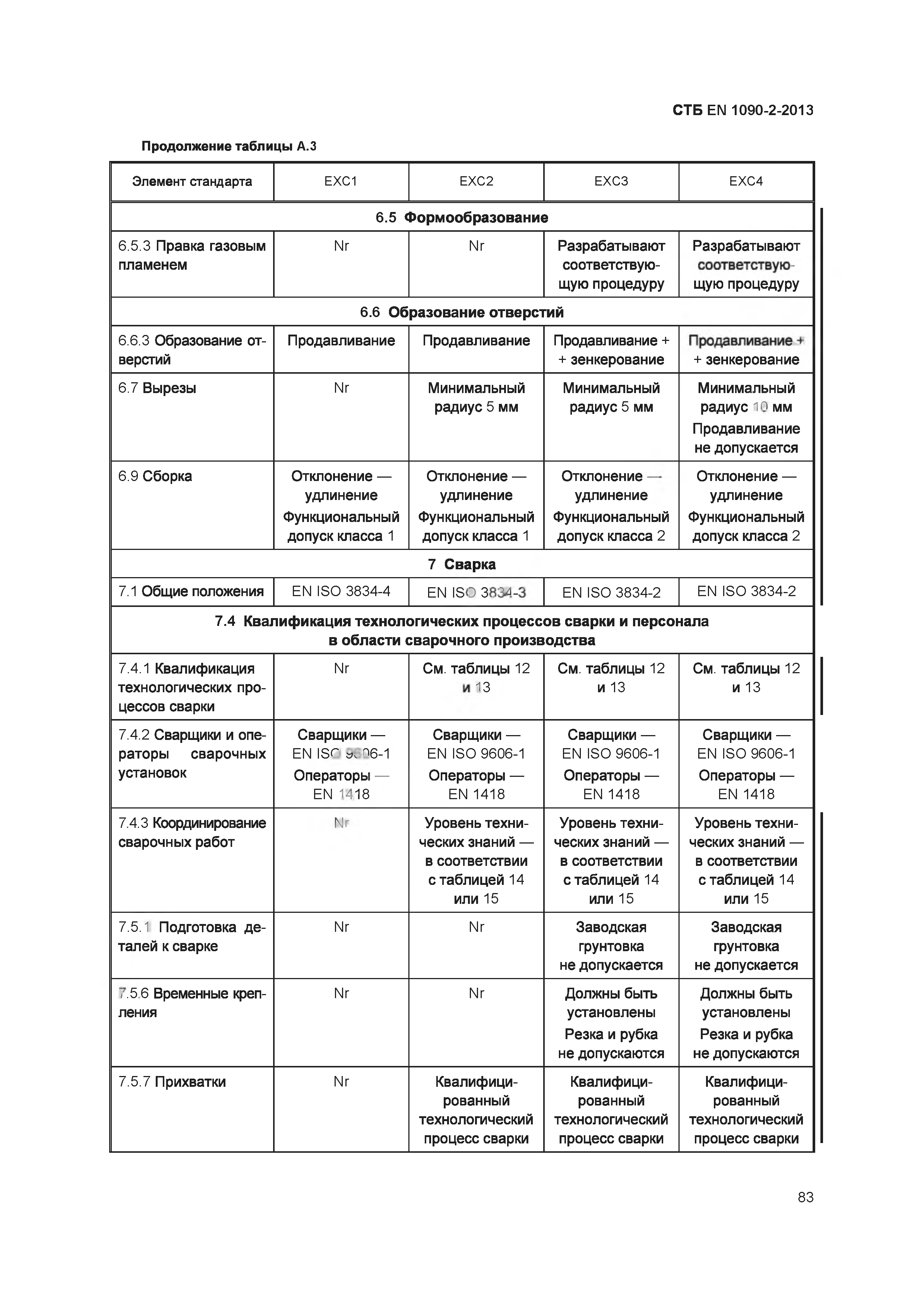 СТБ EN 1090-2-2013