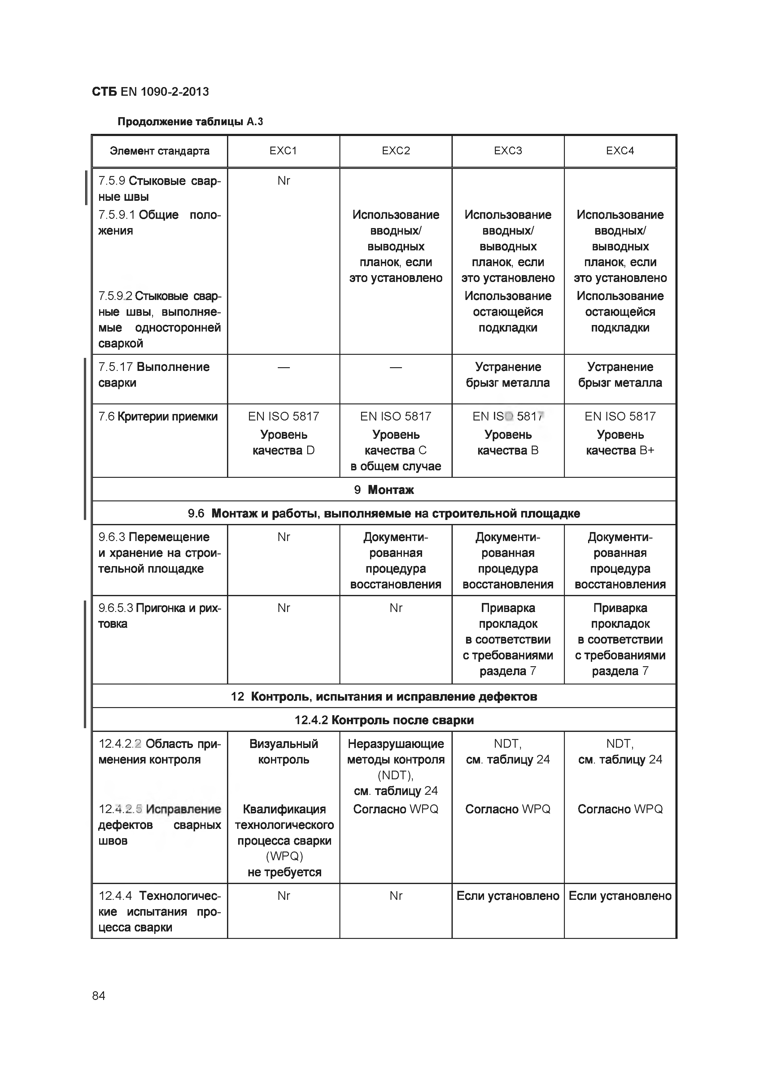 СТБ EN 1090-2-2013