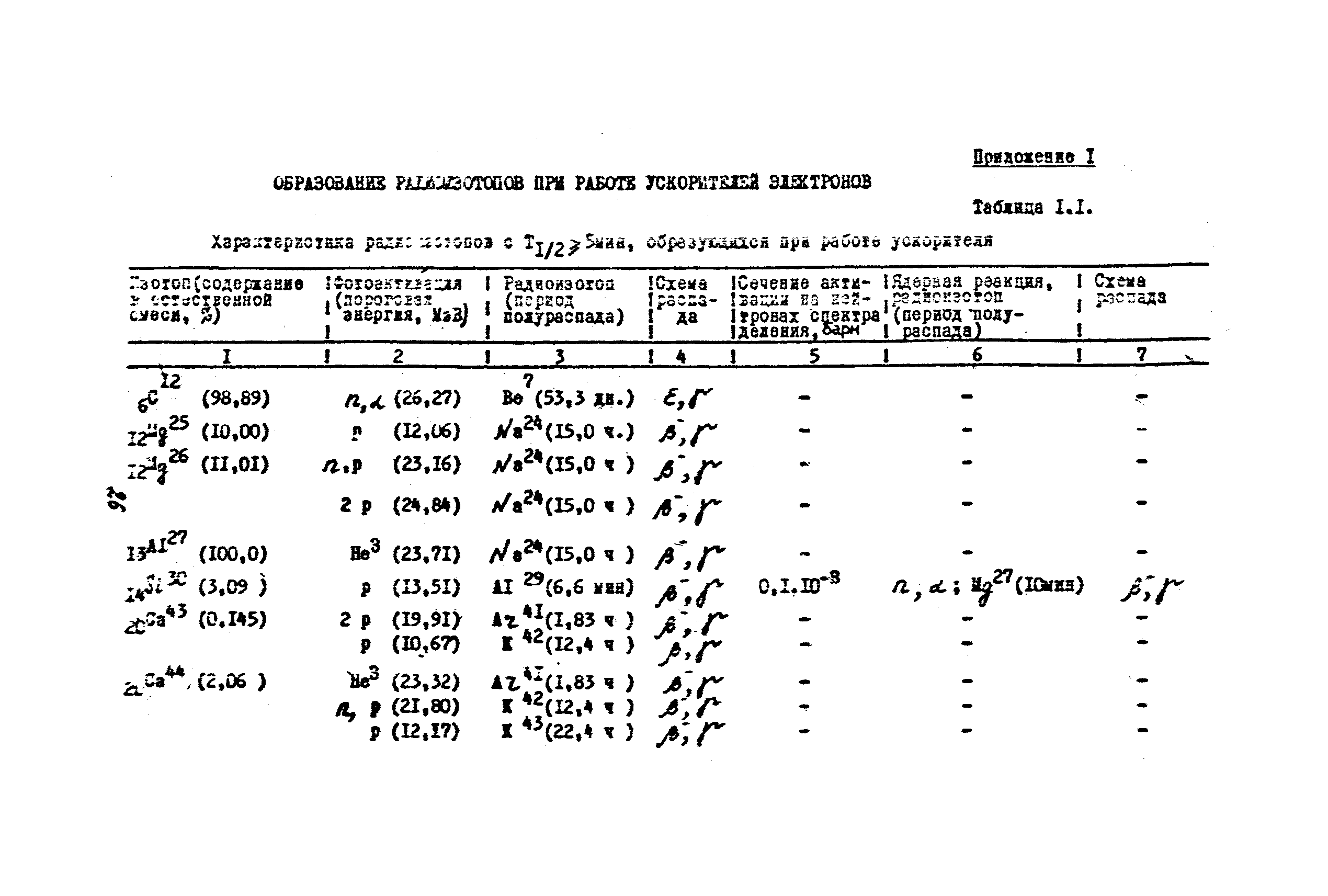 Санитарные правила 1858-78