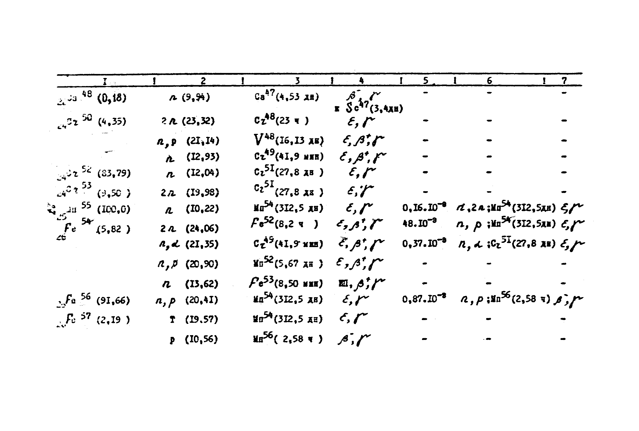 Санитарные правила 1858-78