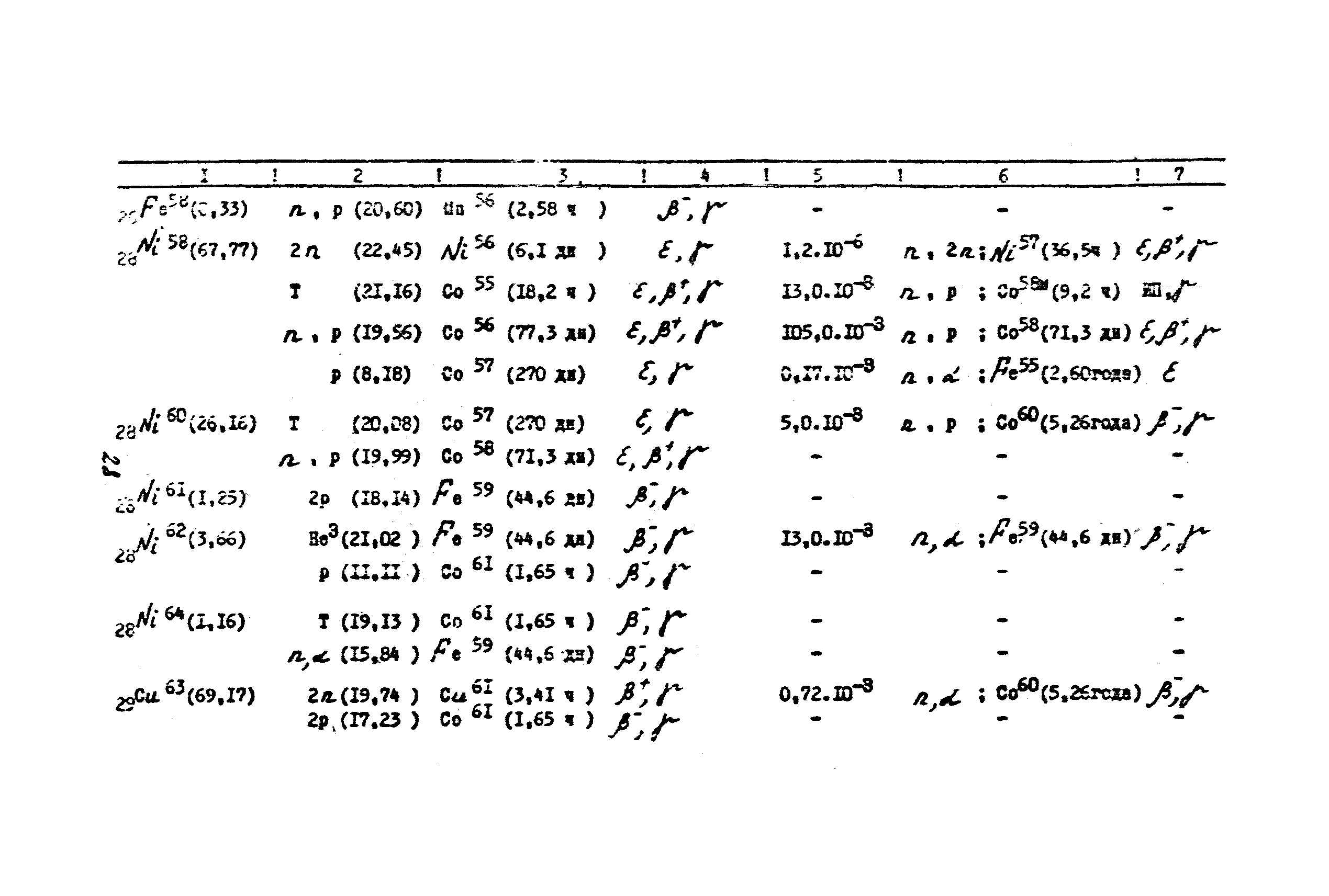 Санитарные правила 1858-78