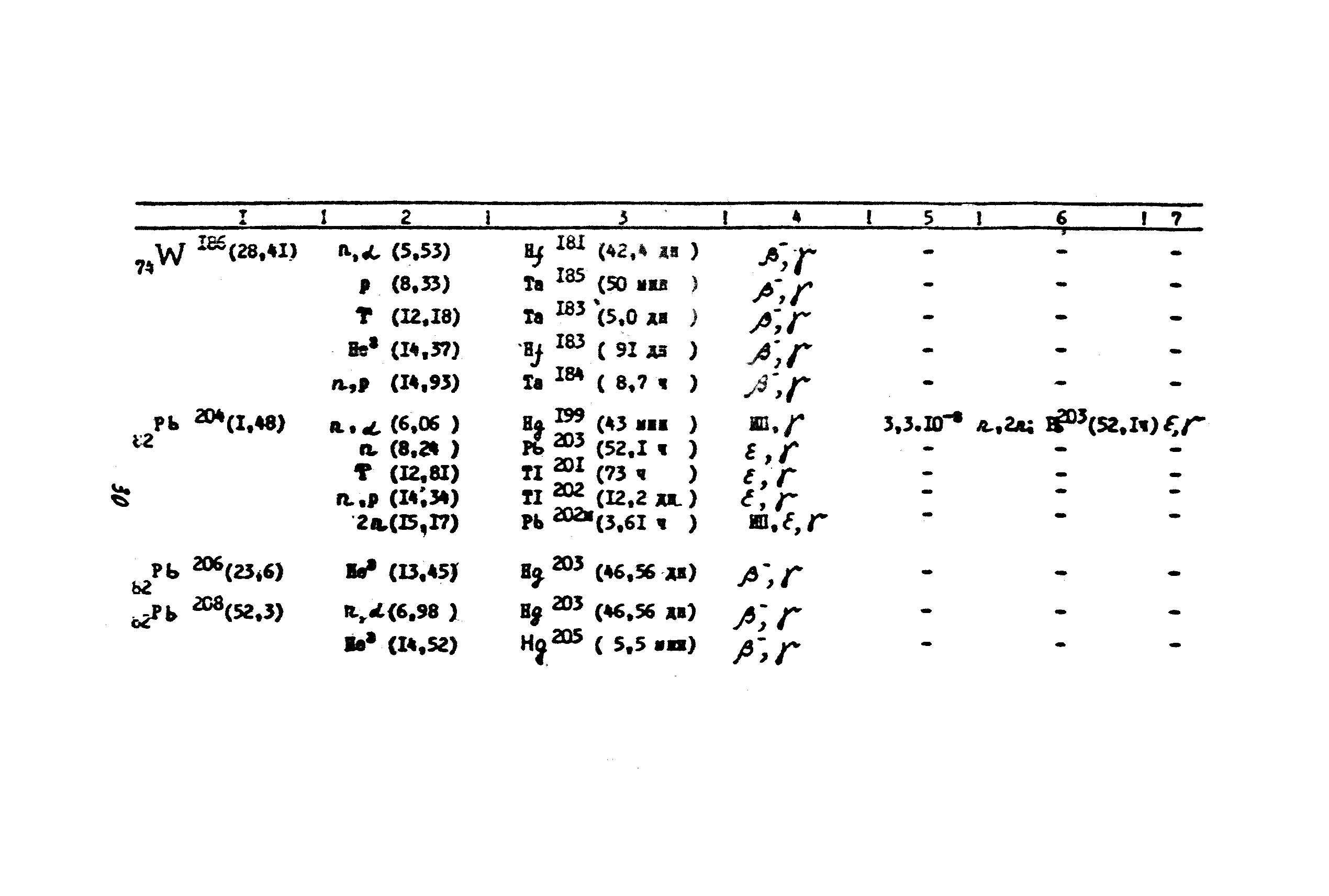 Санитарные правила 1858-78