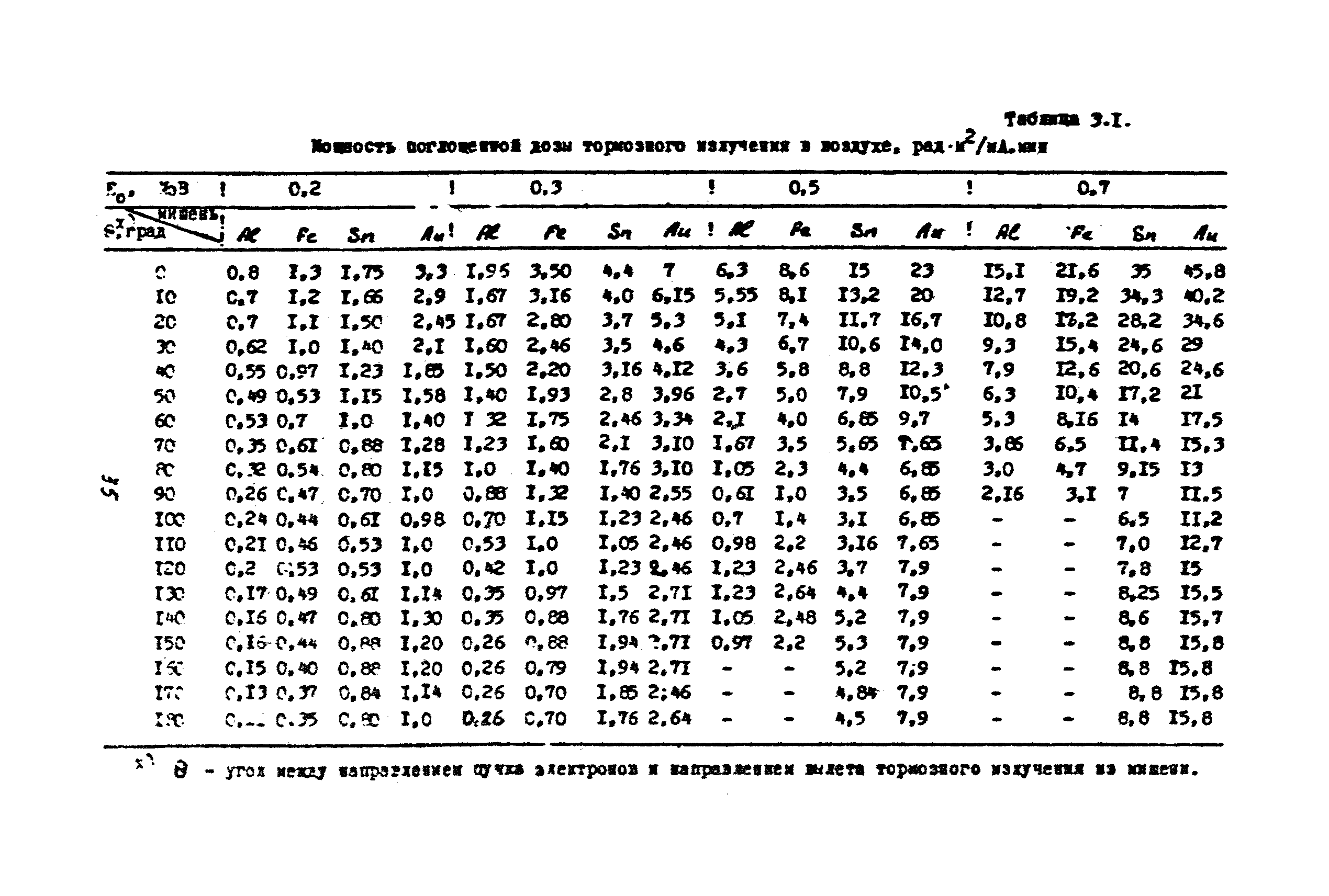 Санитарные правила 1858-78