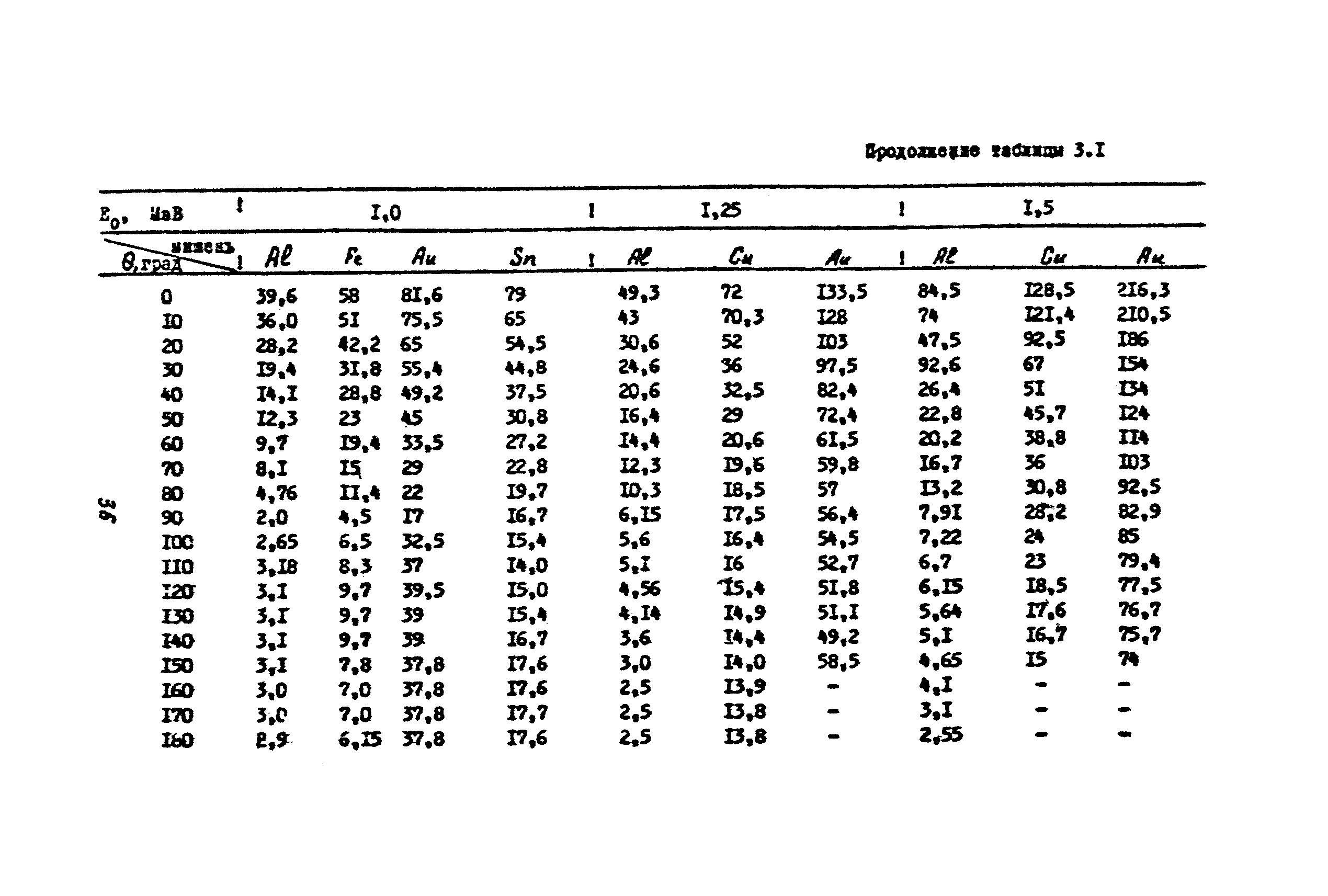 Санитарные правила 1858-78