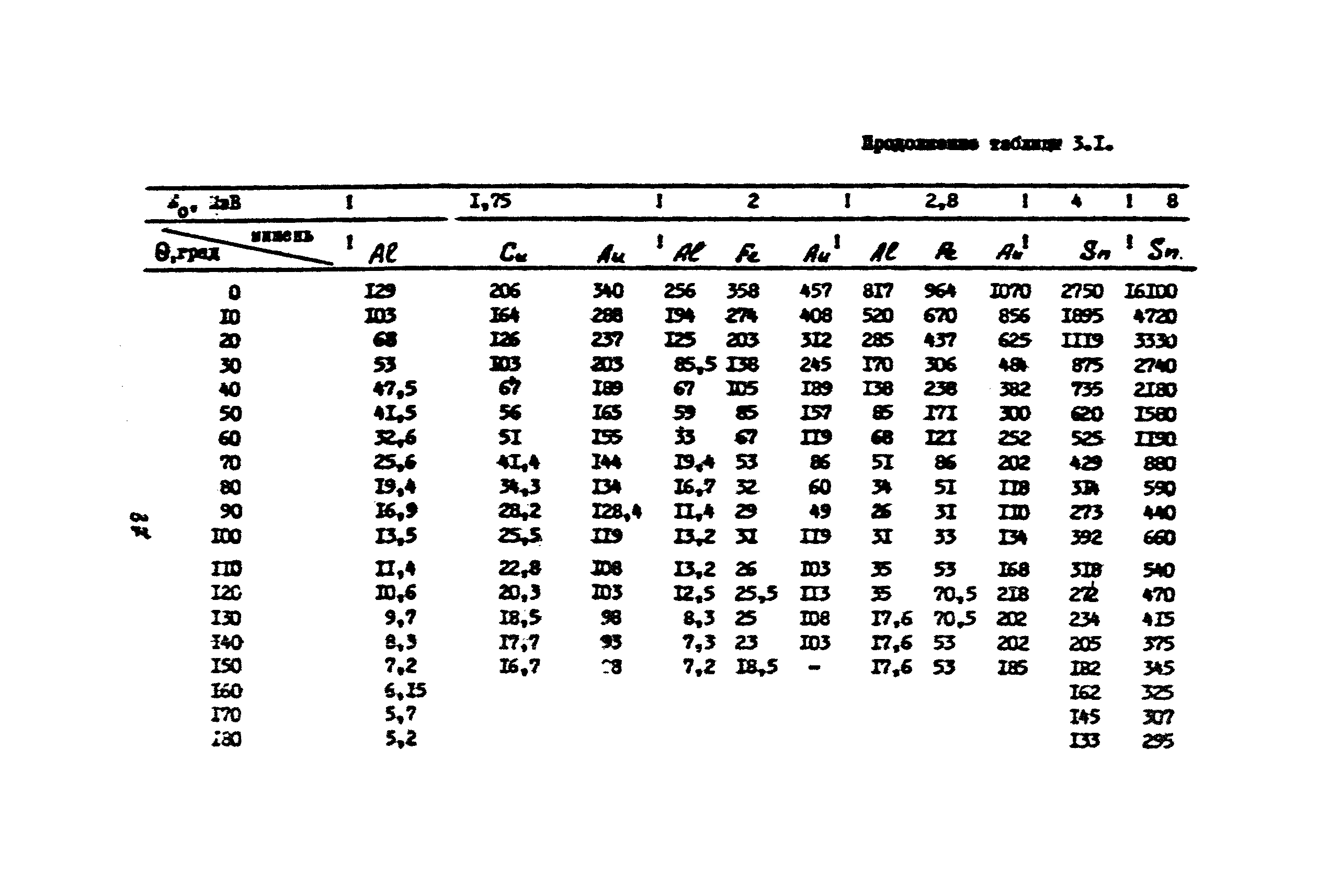 Санитарные правила 1858-78