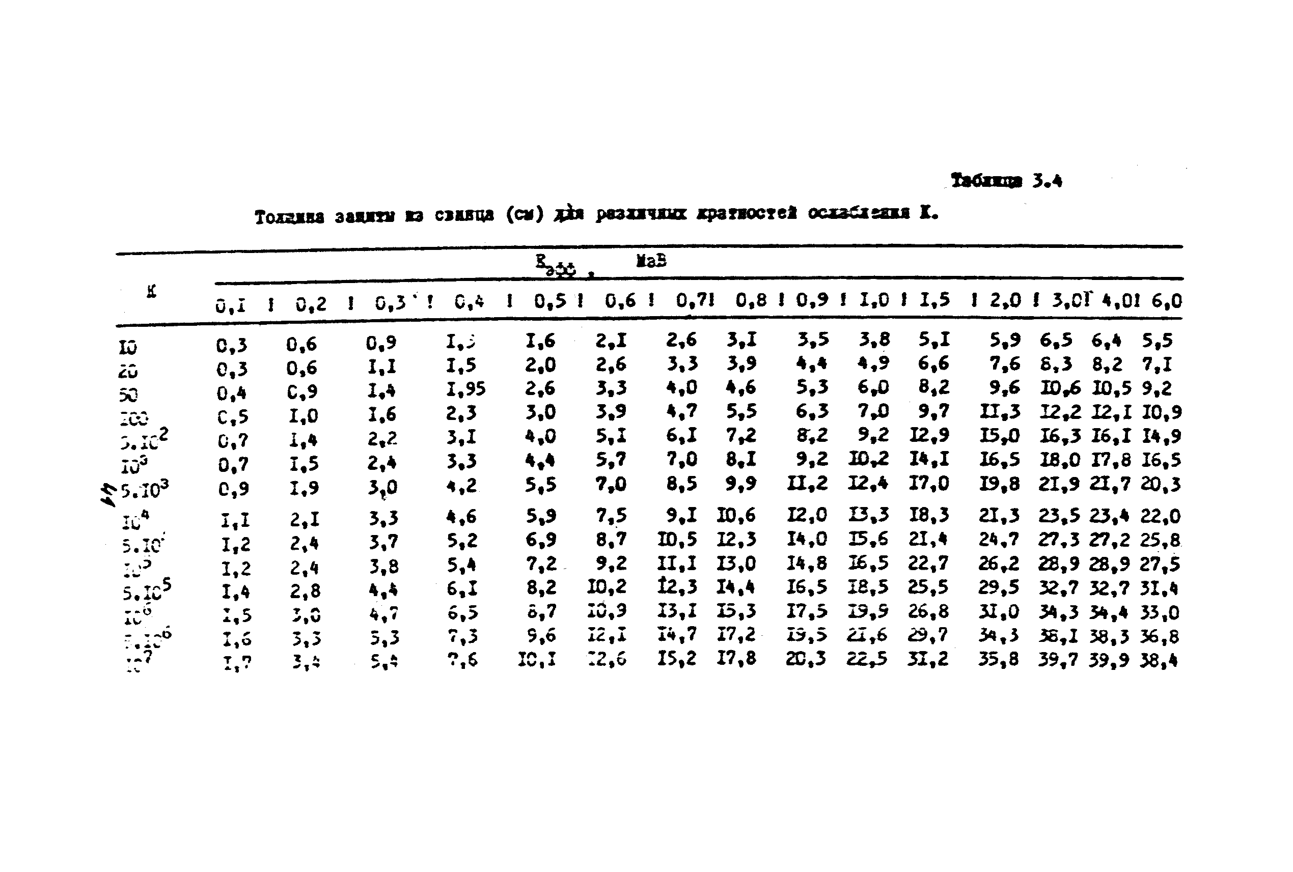 Санитарные правила 1858-78