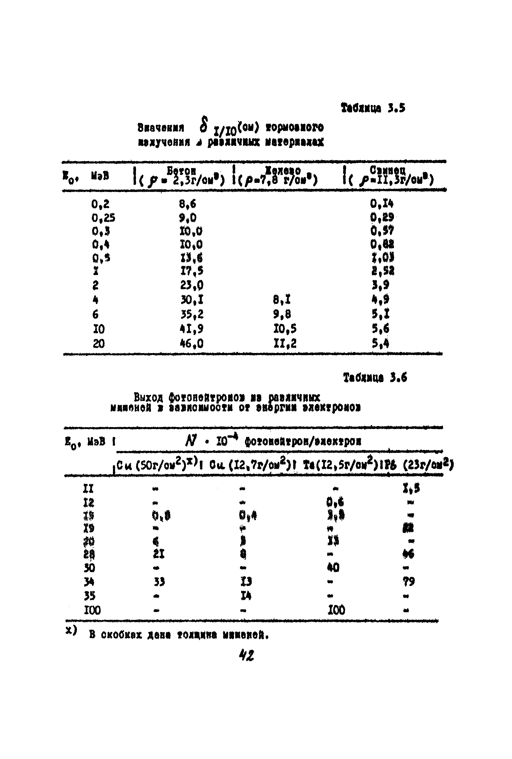 Санитарные правила 1858-78