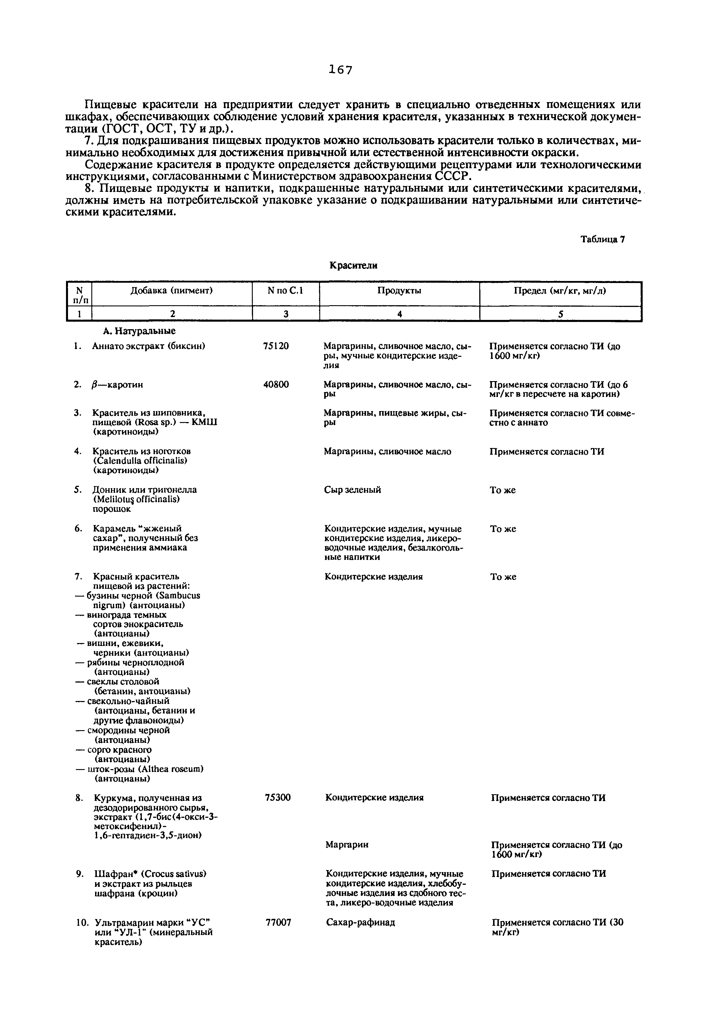 Санитарные правила 1923-78