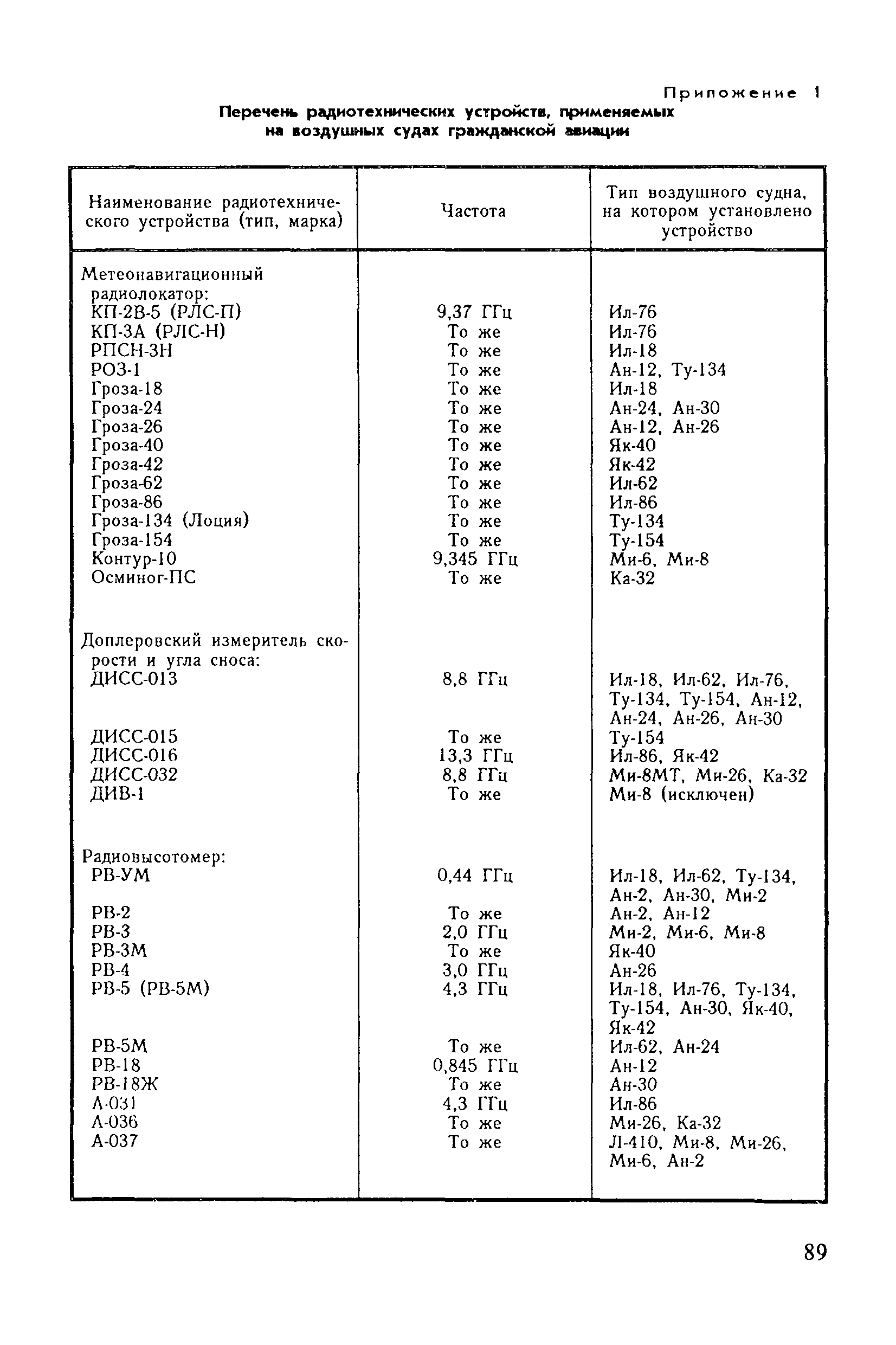 Санитарные правила 6031-91