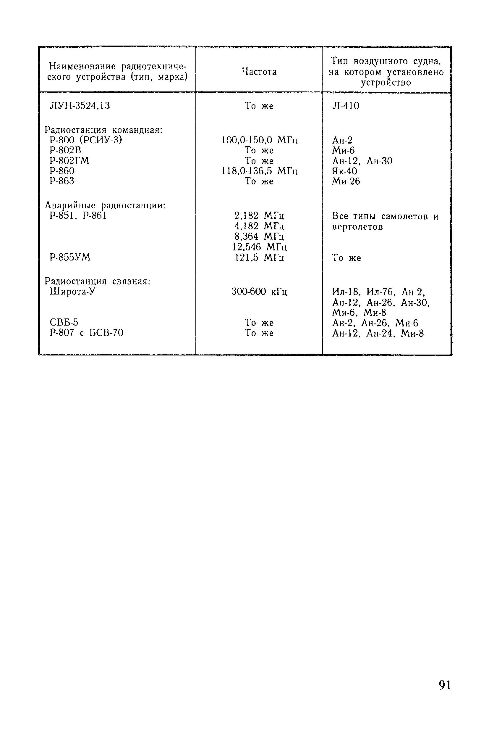 Санитарные правила 6031-91