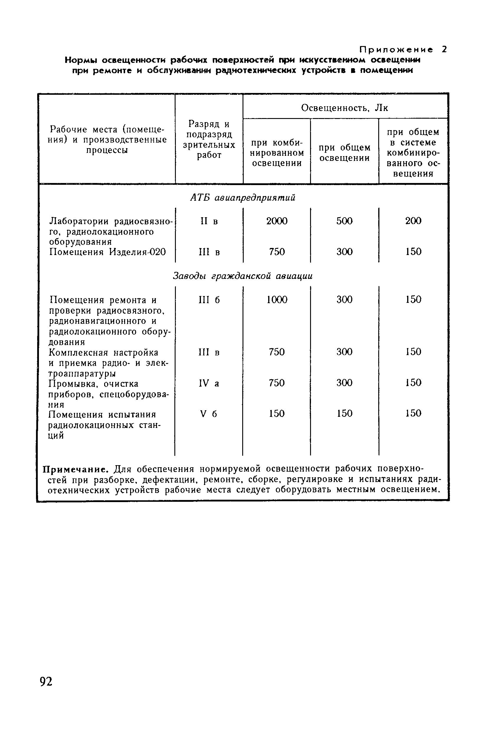 Санитарные правила 6031-91