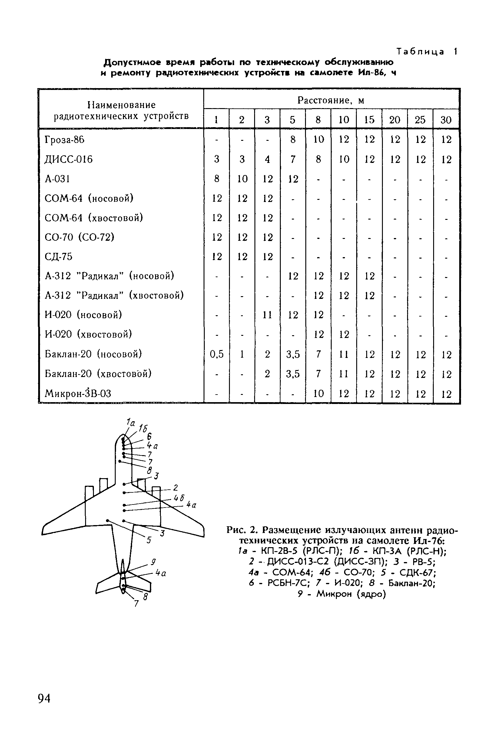 Санитарные правила 6031-91