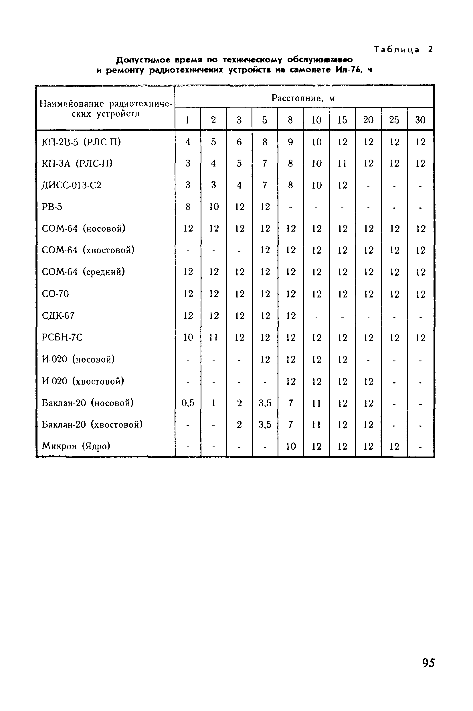 Санитарные правила 6031-91