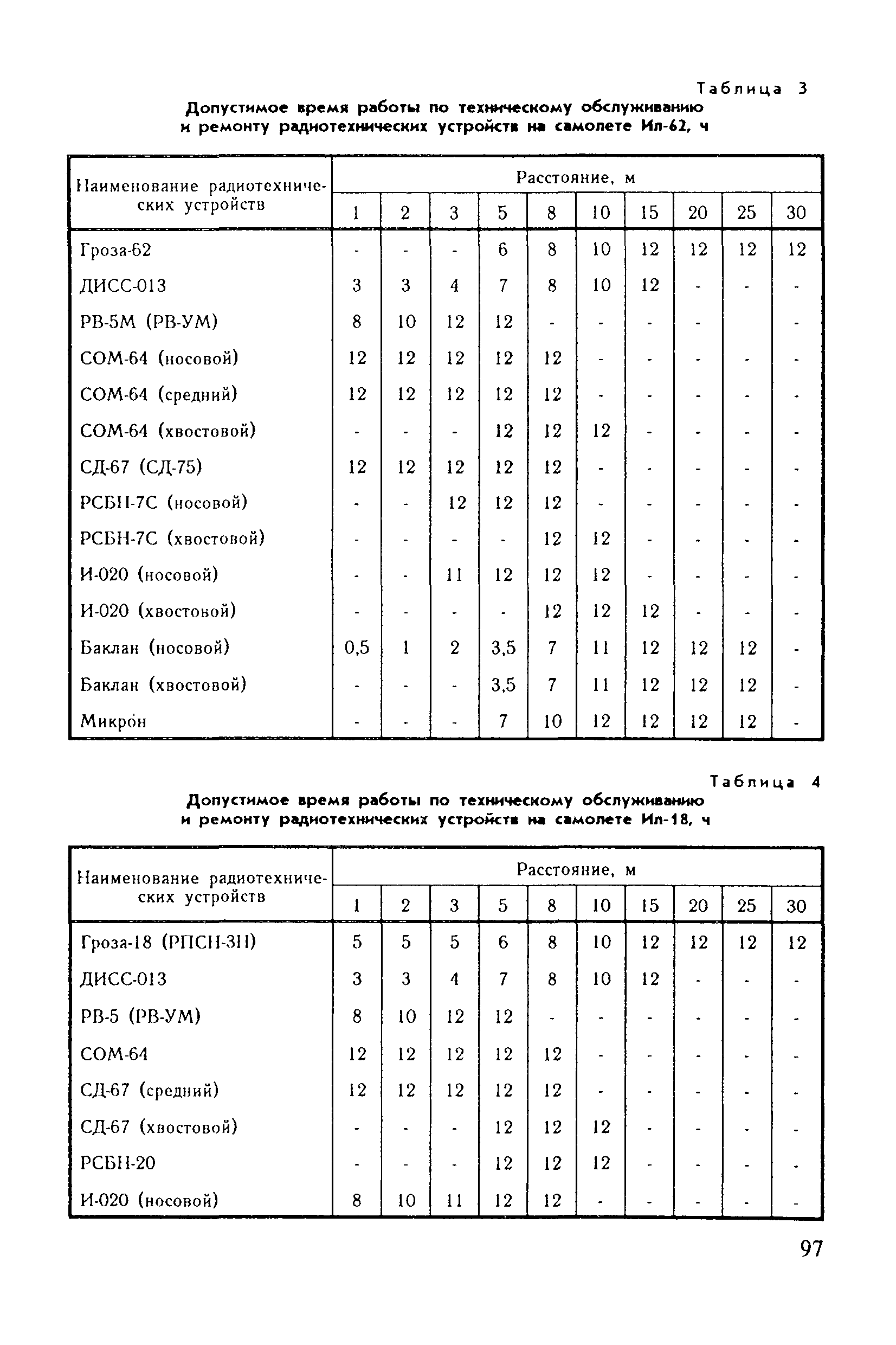 Санитарные правила 6031-91