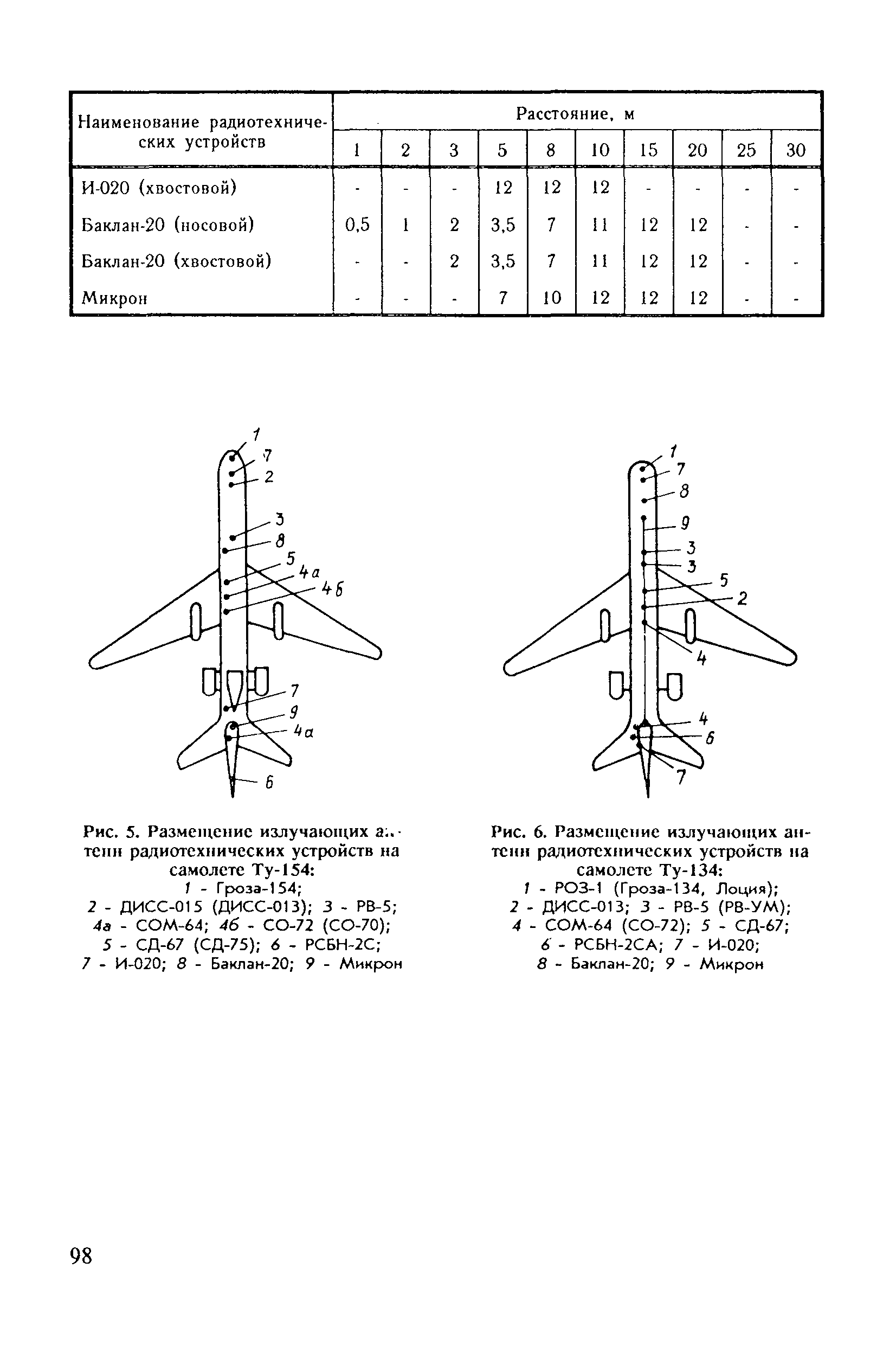 Санитарные правила 6031-91