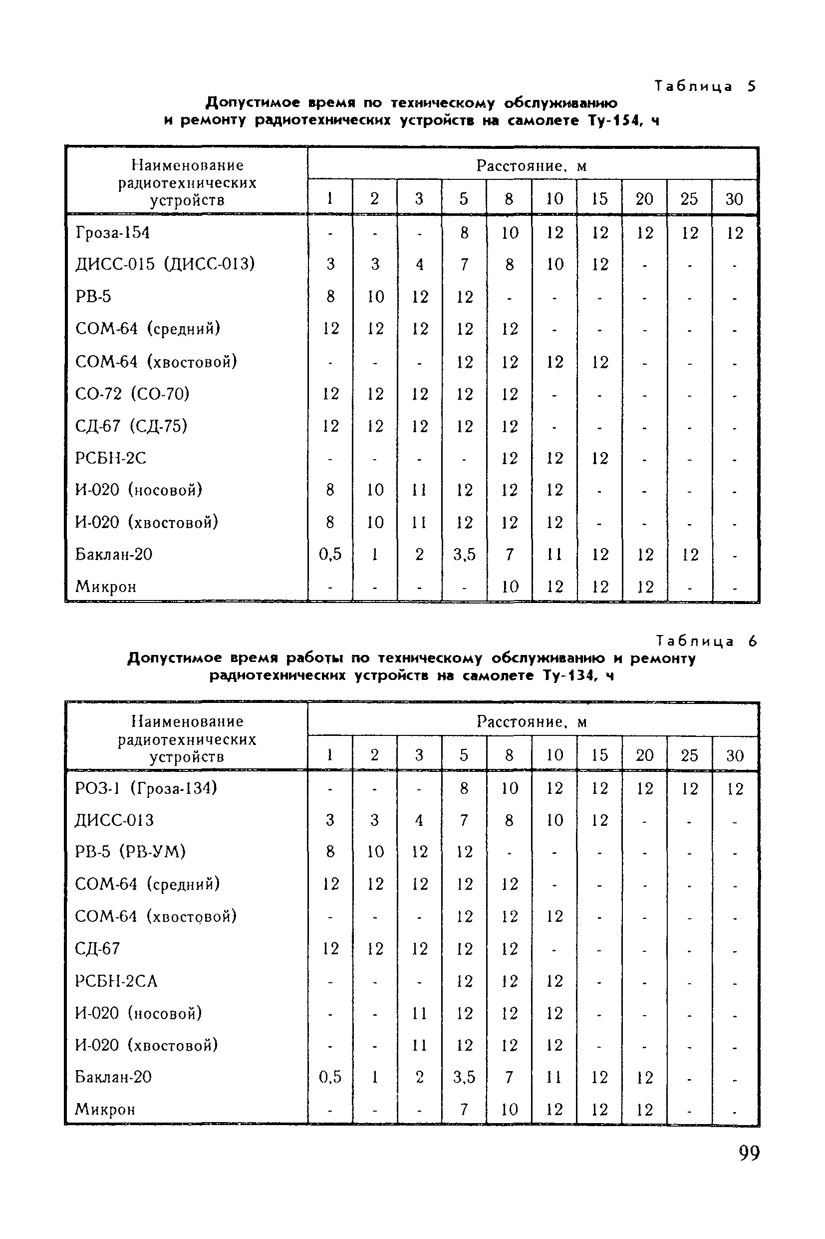 Санитарные правила 6031-91