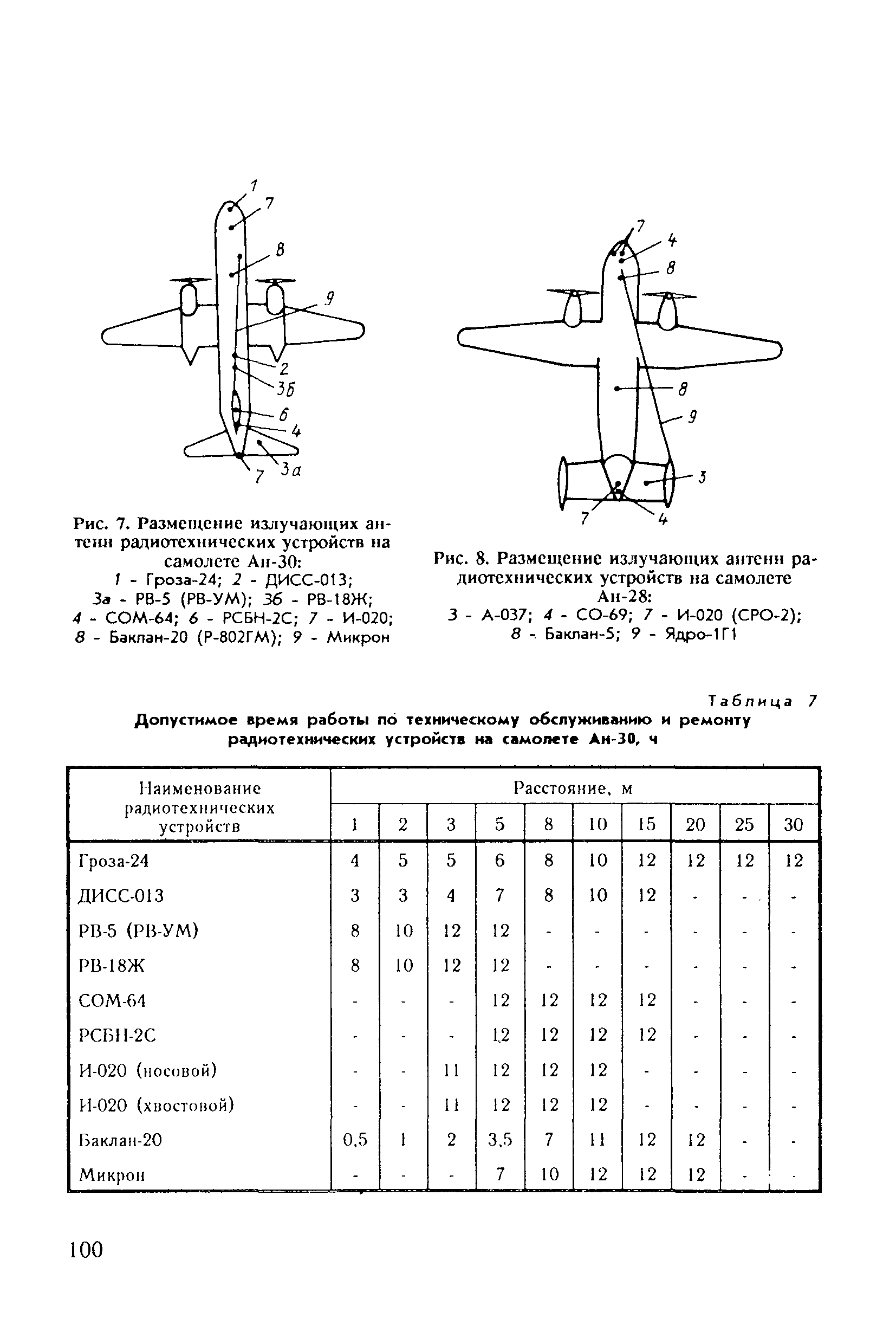 Санитарные правила 6031-91