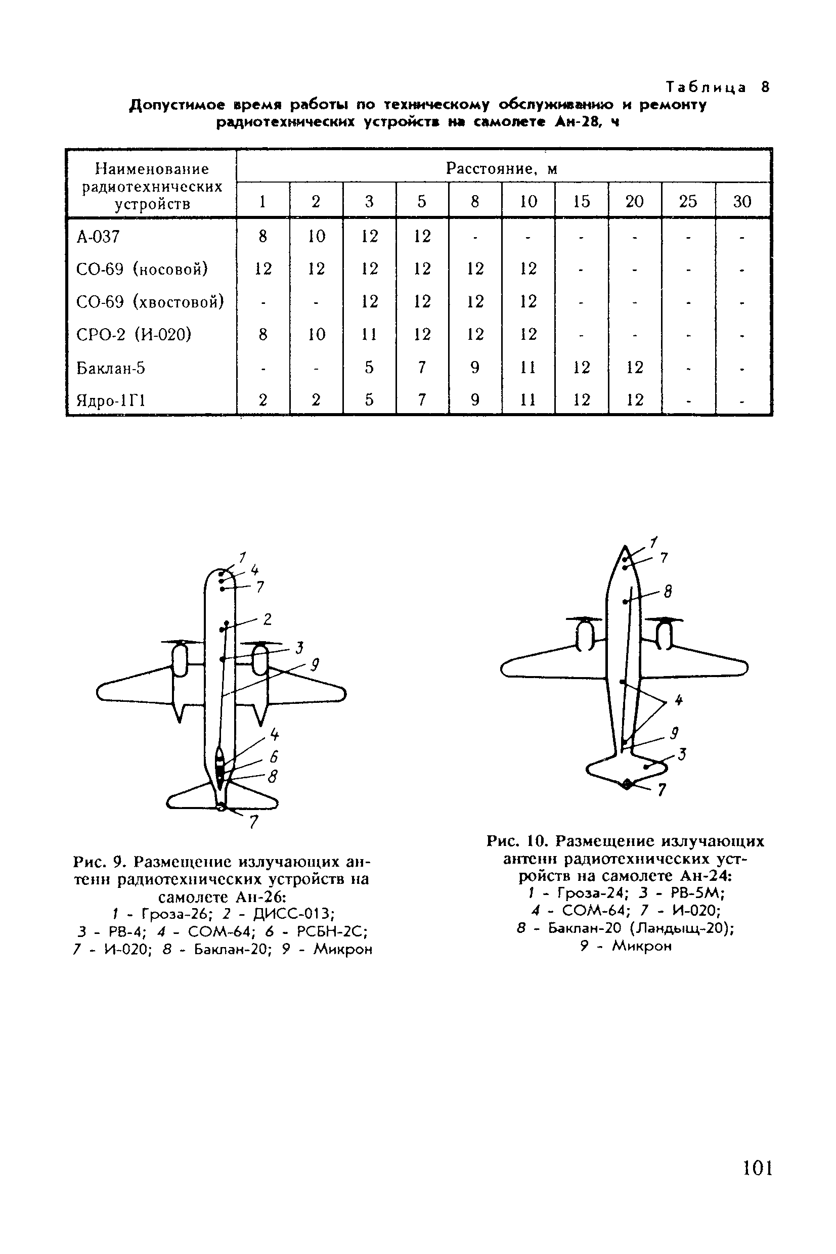 Санитарные правила 6031-91