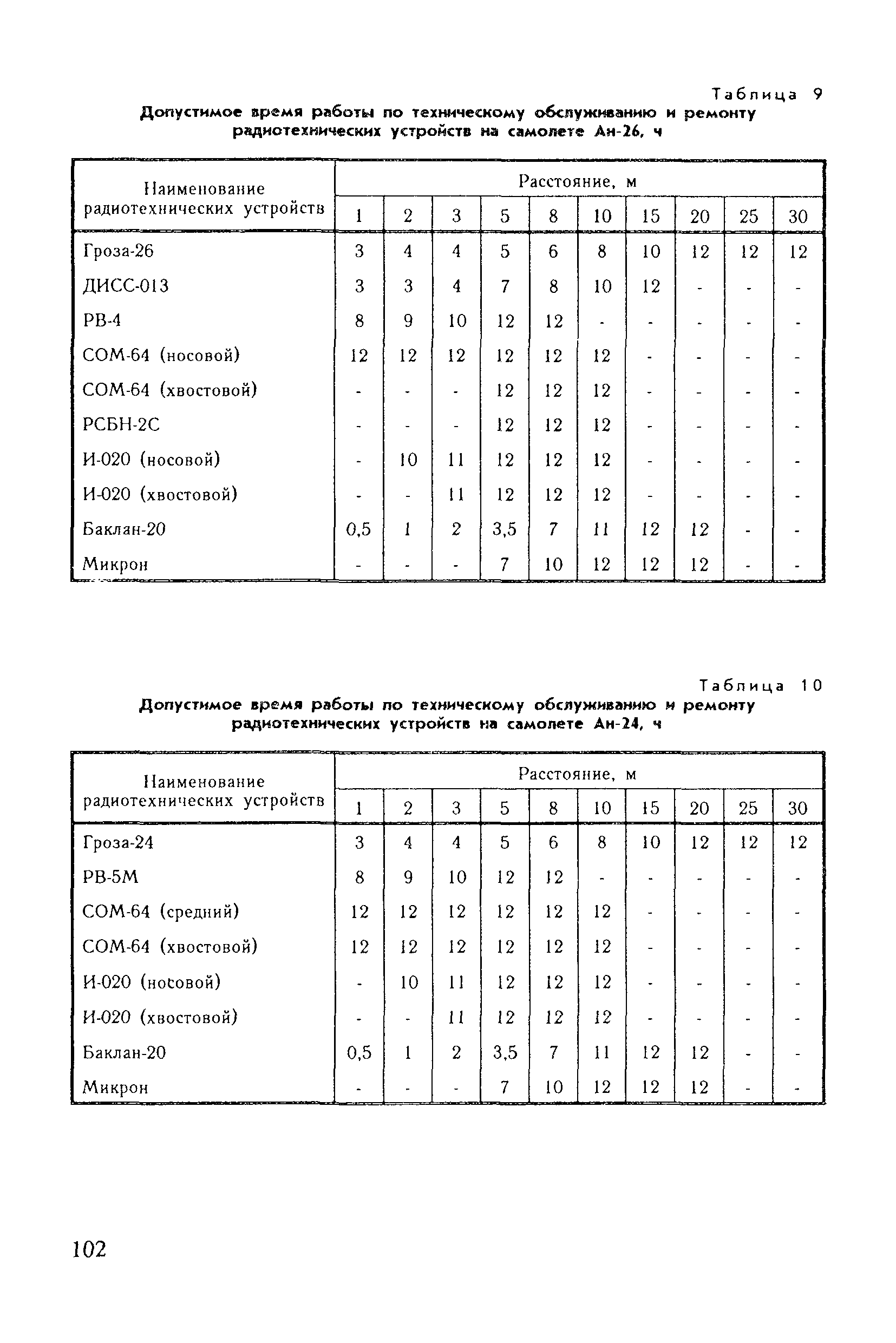 Санитарные правила 6031-91