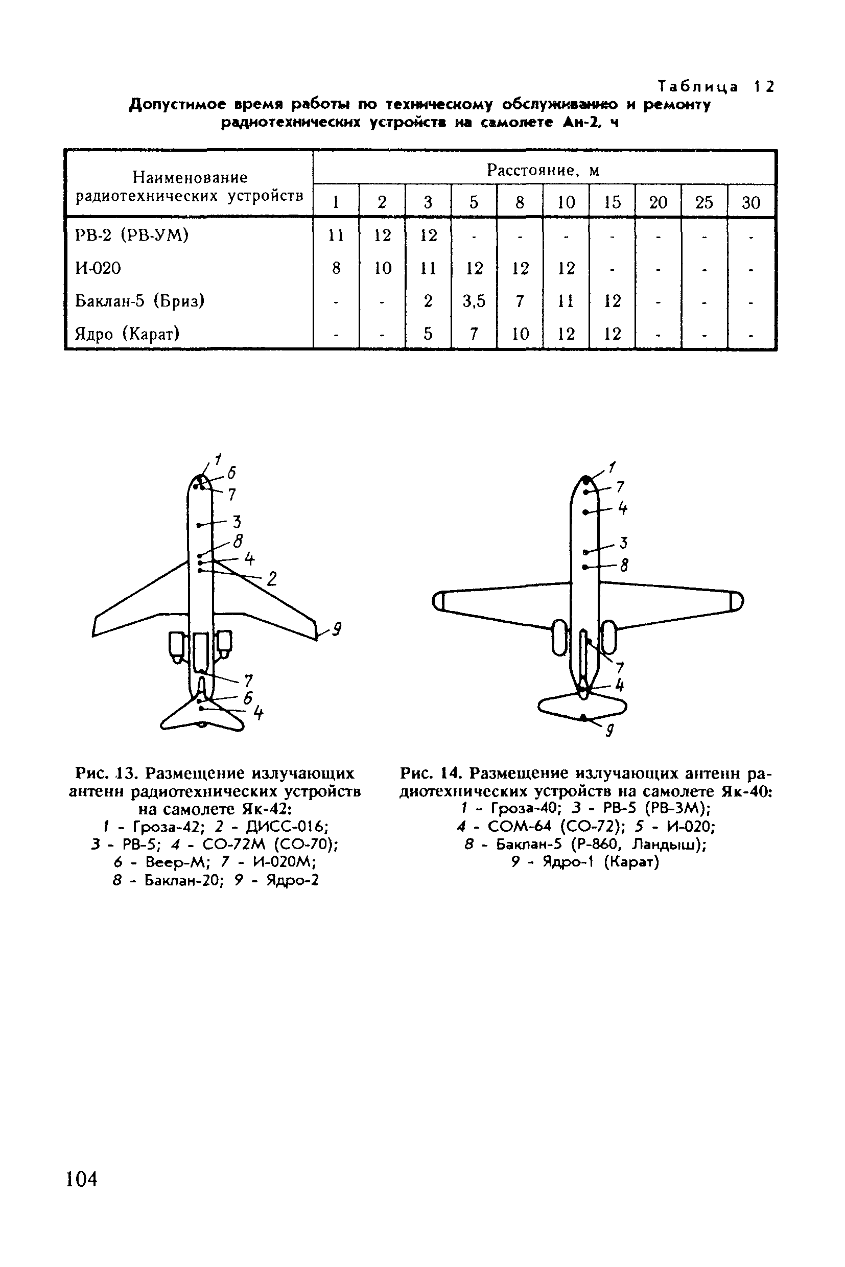 Санитарные правила 6031-91